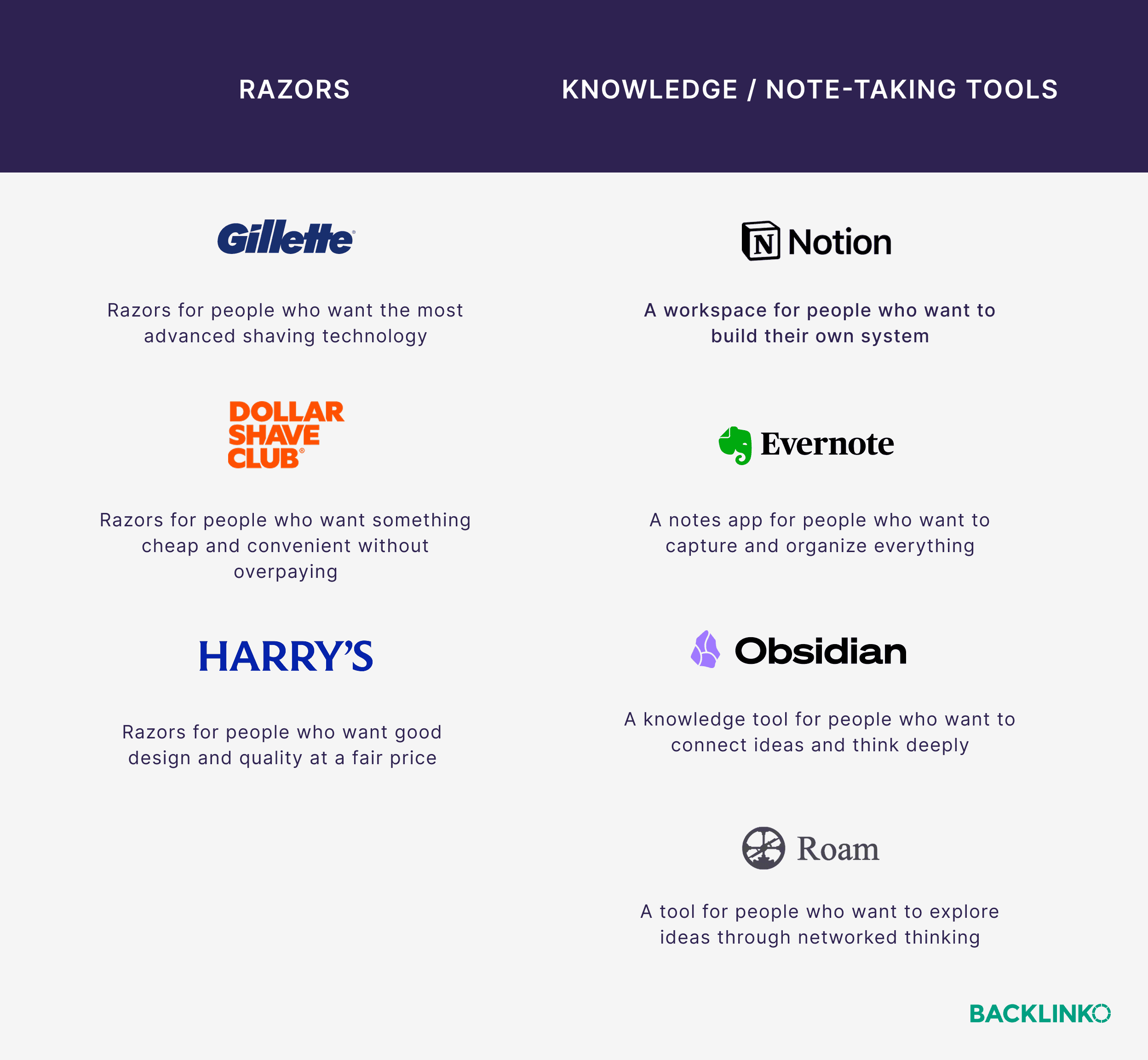 Razors & note-taking tools Razors & note-taking tools