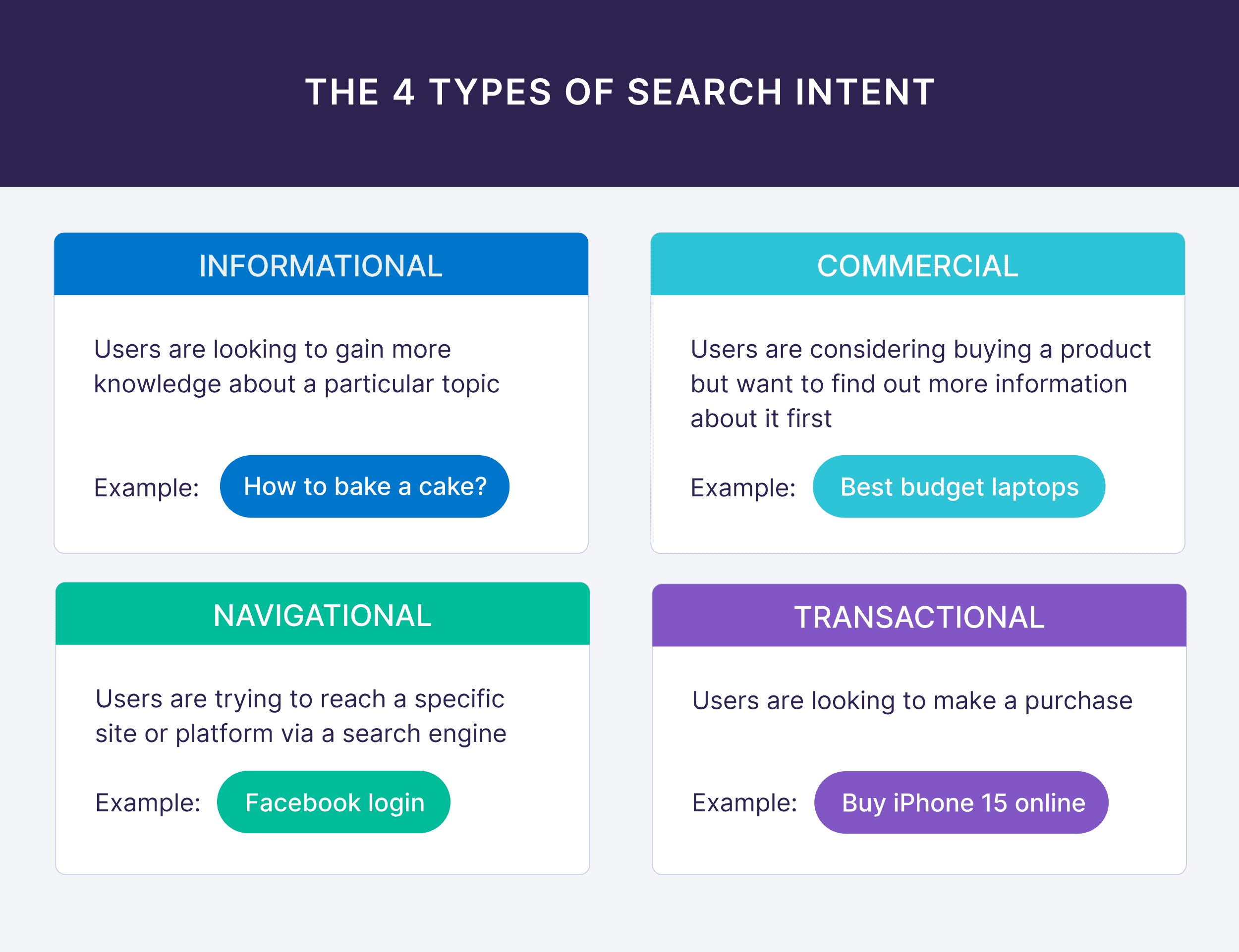 Search intent types
