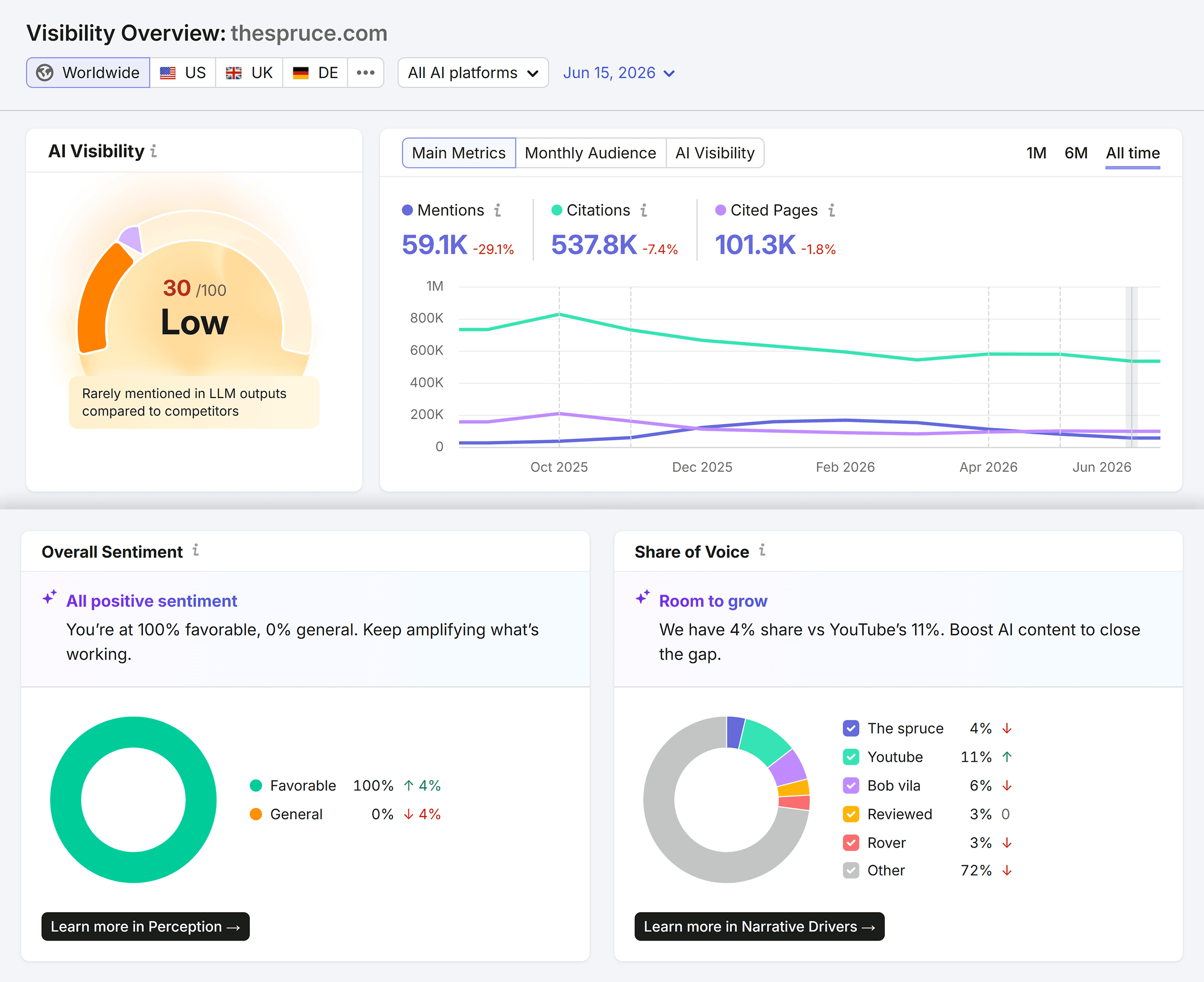 Semrush – AI SEO collage Semrush – AI SEO collage