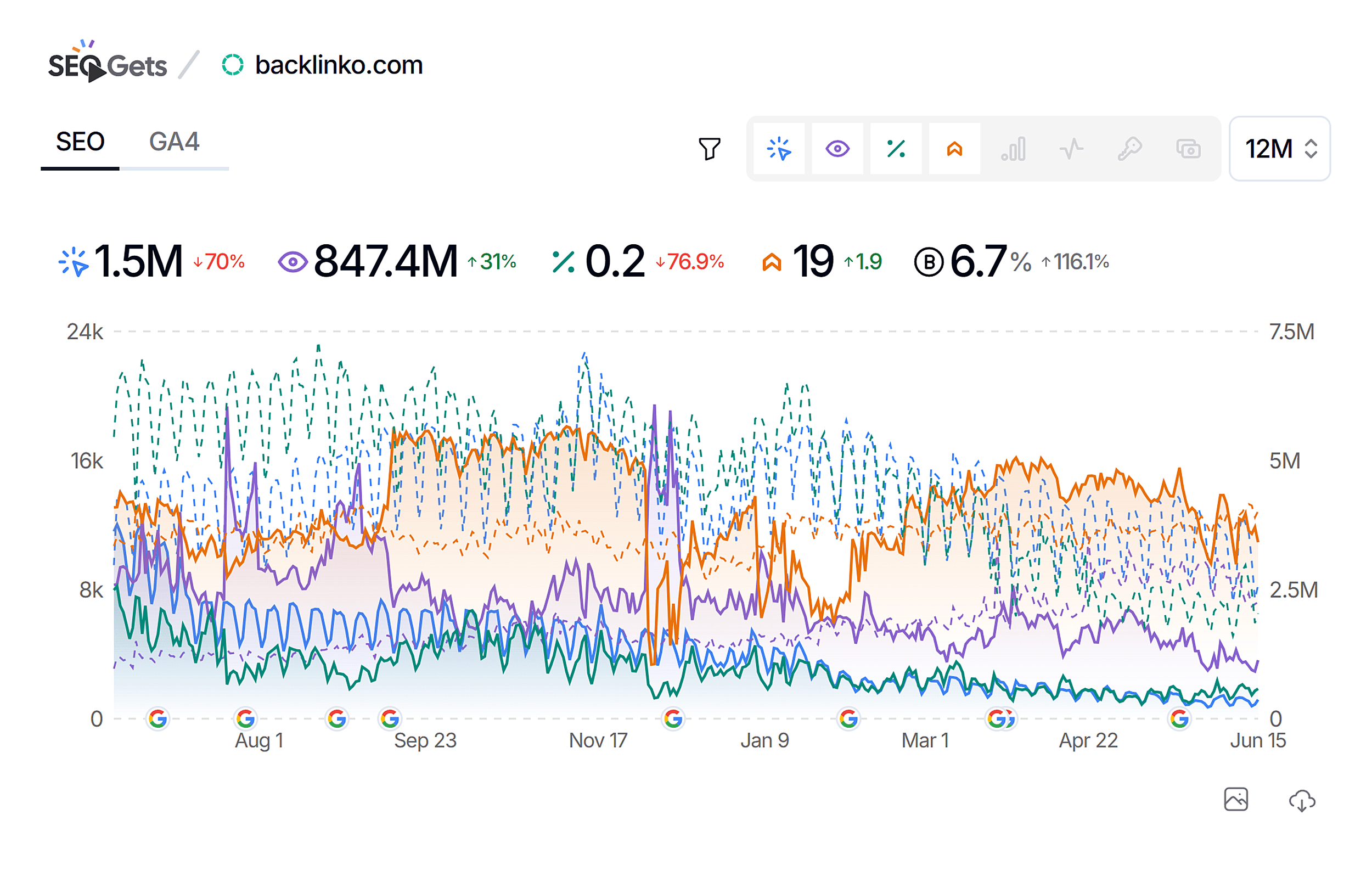 SEO Gets – Dashboard SEO Gets – Dashboard