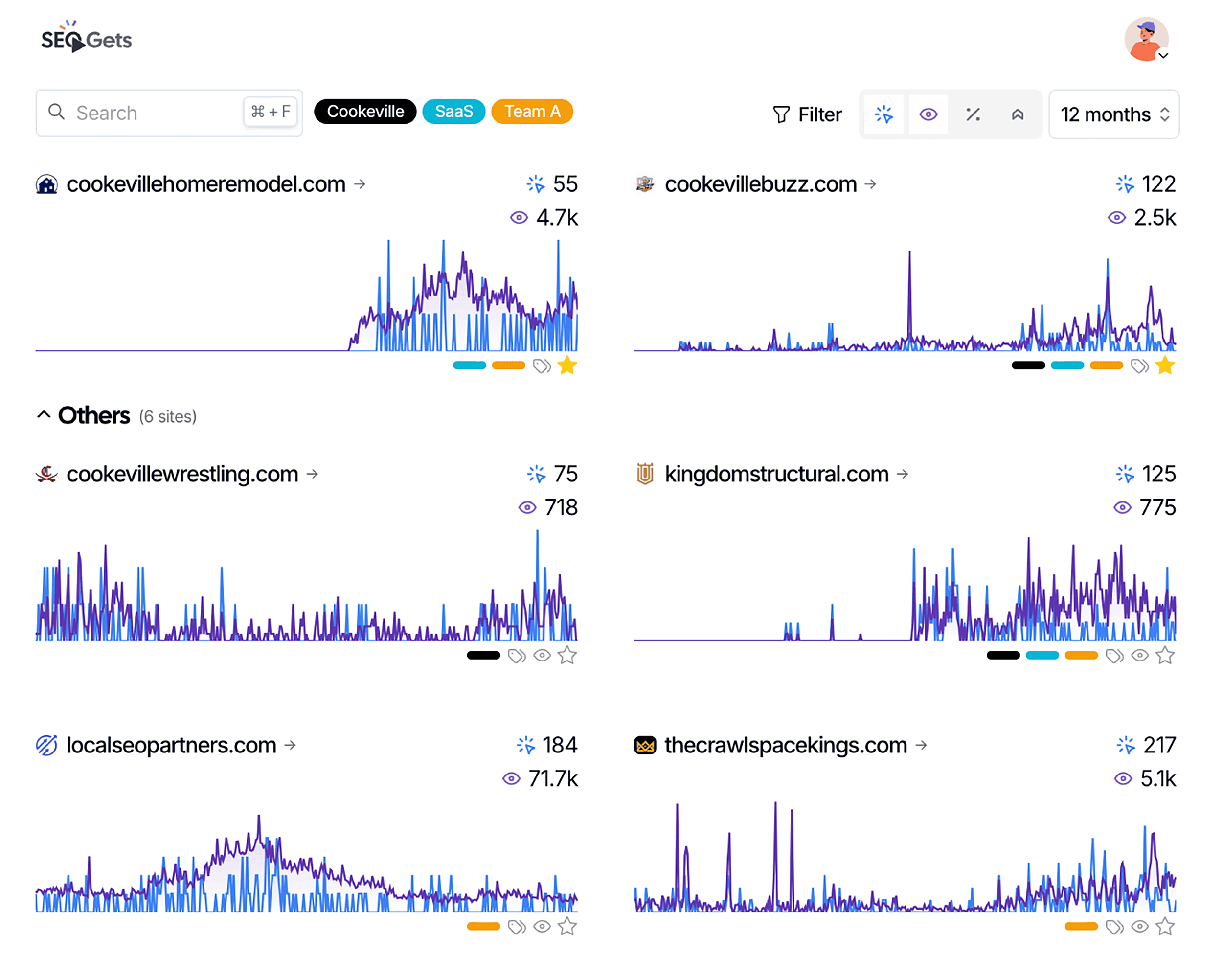 SEO Gets – SEO dashboard SEO Gets – SEO dashboard