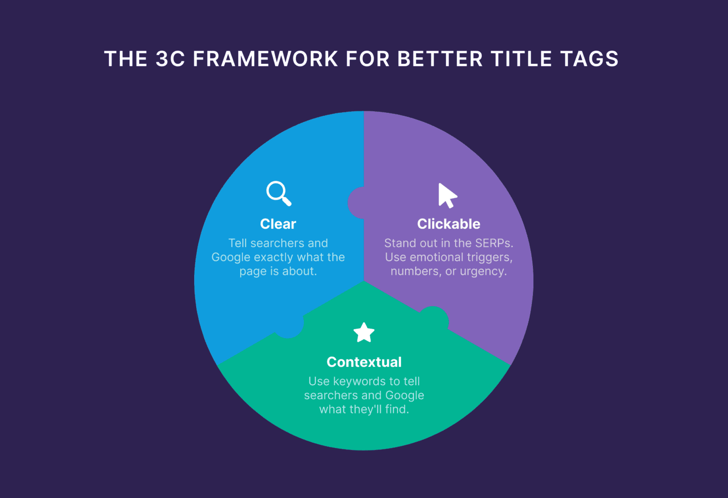 Title Tags: How to Write Them (+ Steal Our Formulas)