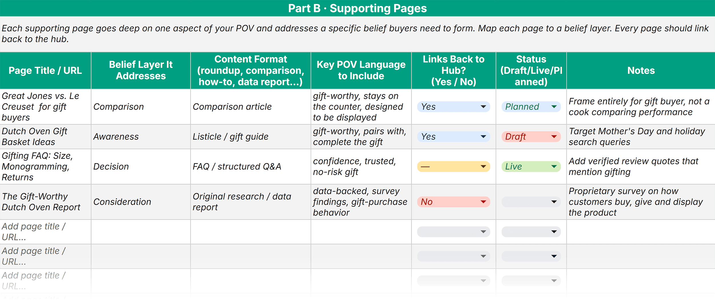 Topical Authority Template – Foundation planner – Supporting pages Topical Authority Template – Foundation planner – Supporting pages