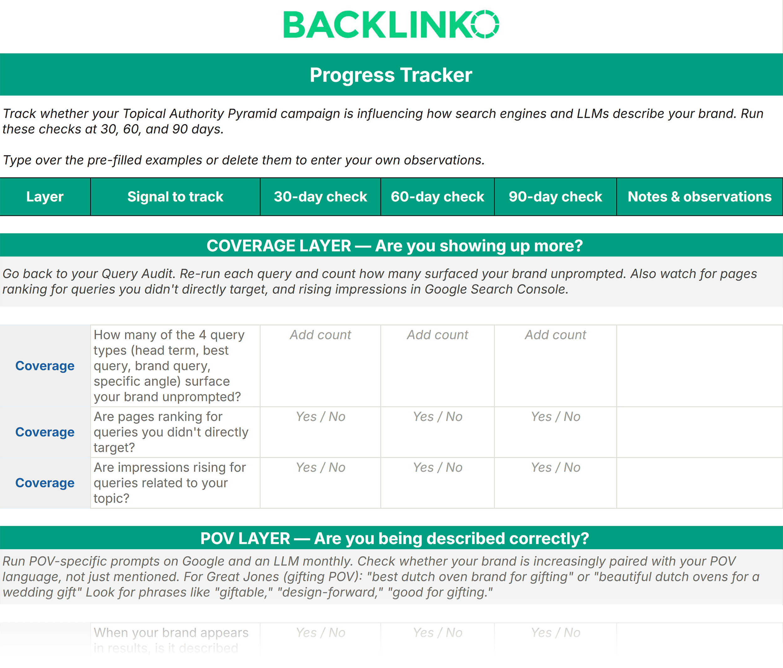 Topical Authority Template – Progress tracker Topical Authority Template – Progress tracker