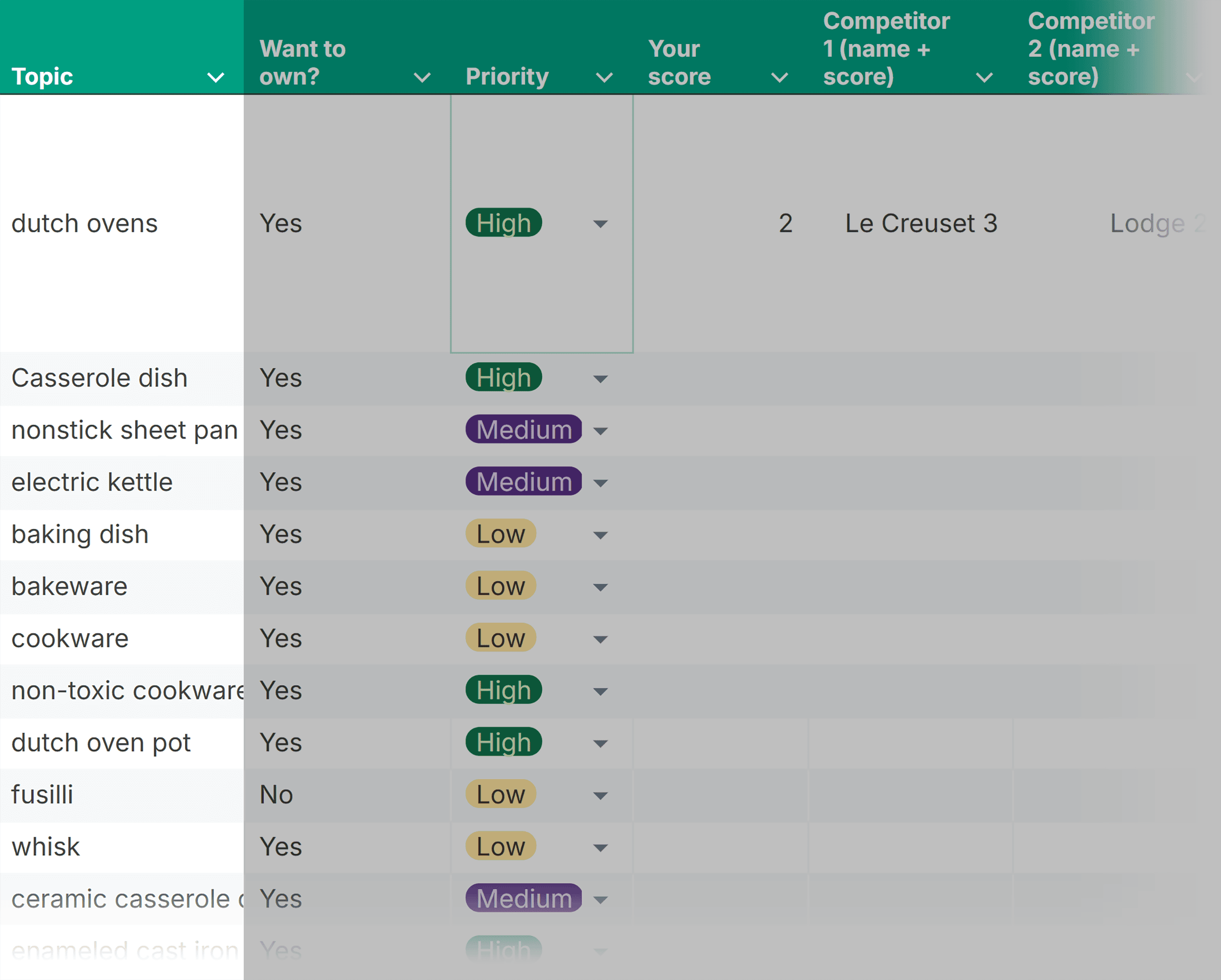 Topical Authority Template – Scoring topics Topical Authority Template – Scoring topics