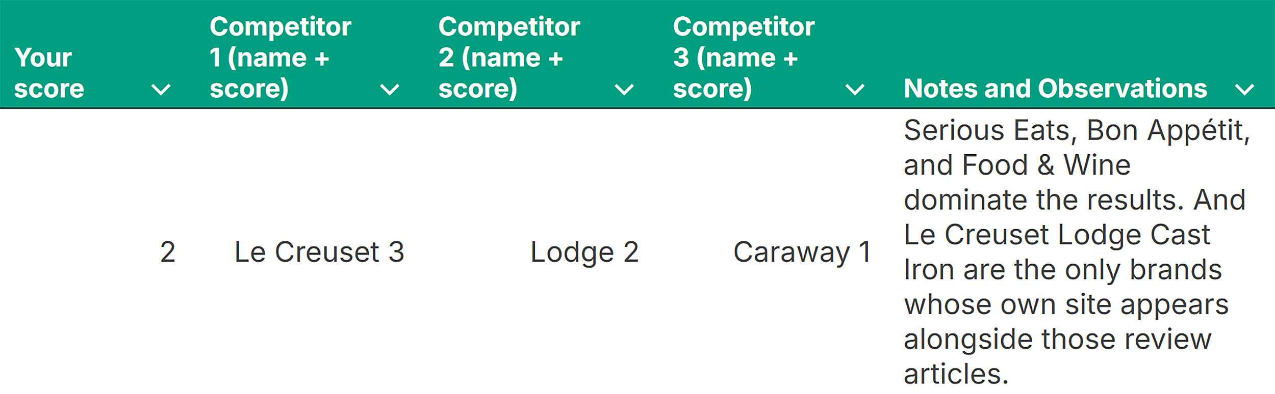 Topical Authority Template – Scoring Topical Authority Template – Scoring