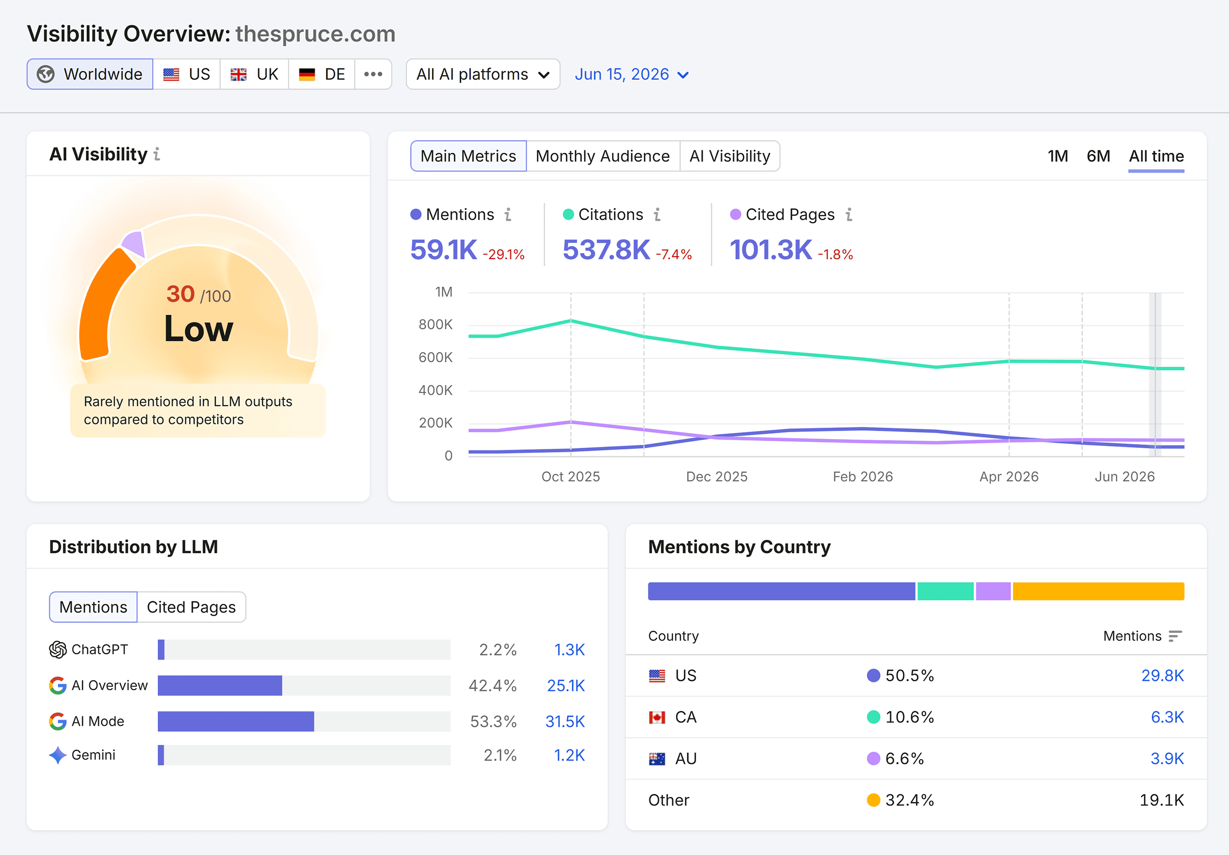 Visibility Overview – The Spruce Visibility Overview – The Spruce