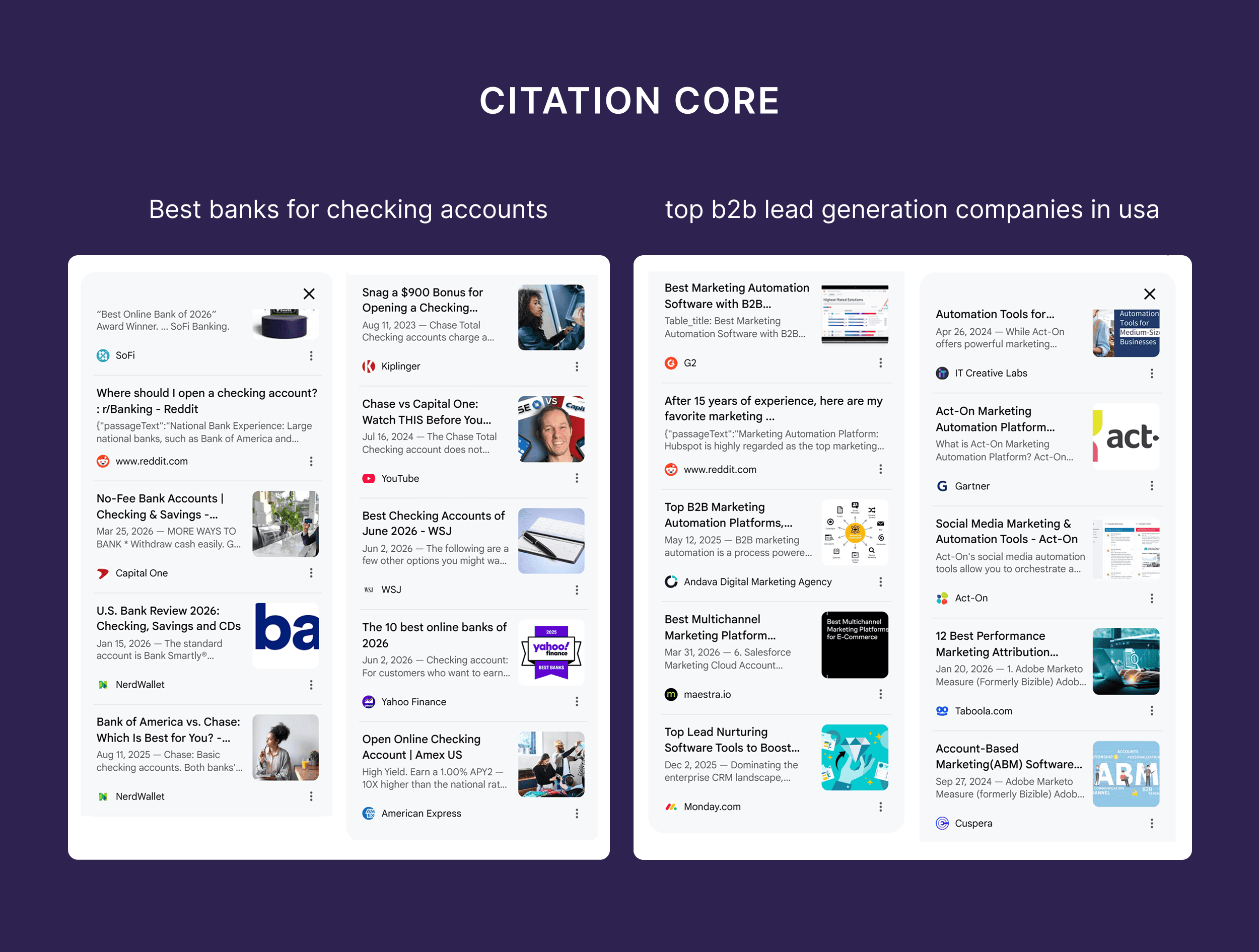 AI Overview &ndash; Citation core