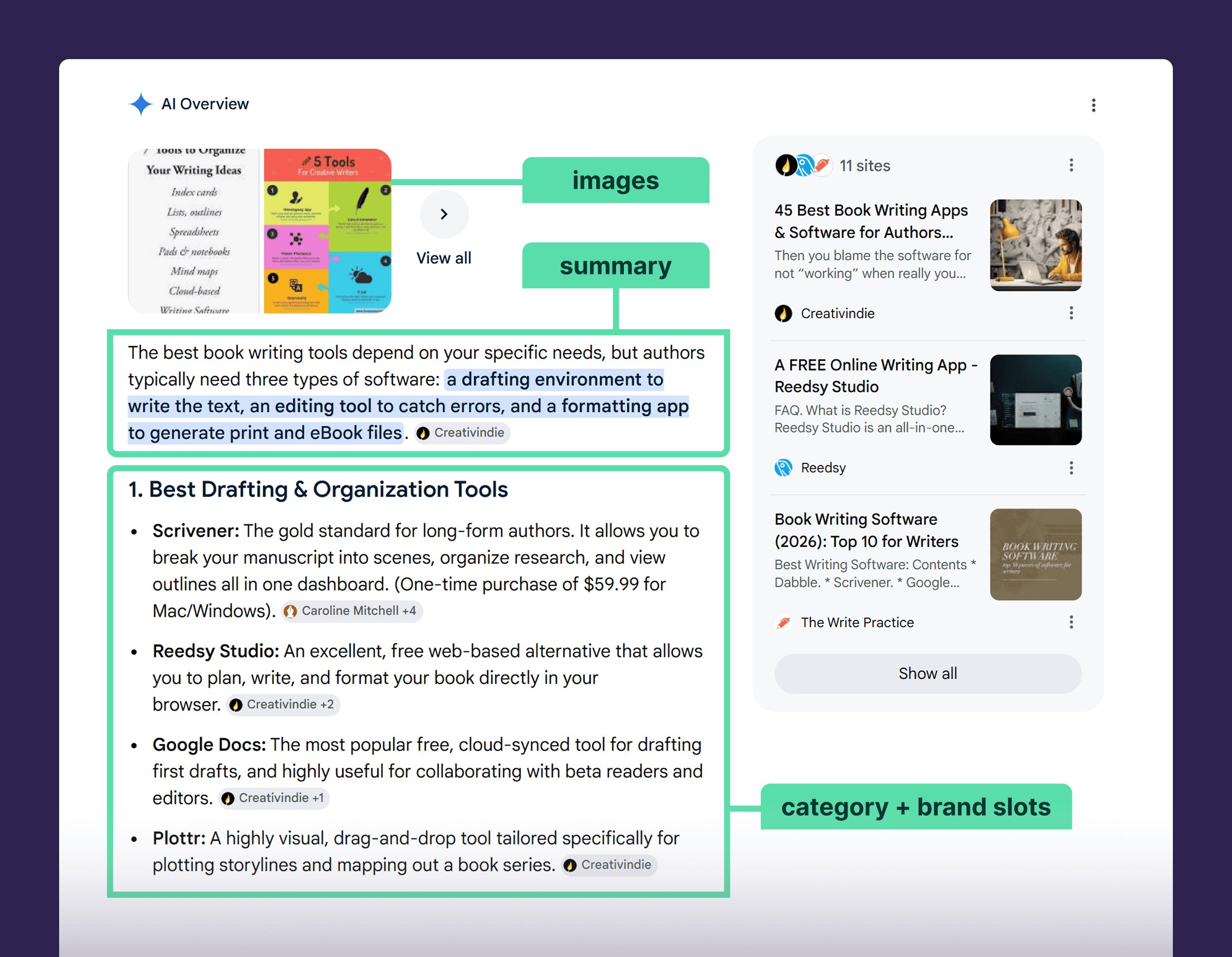 AI Overview elements