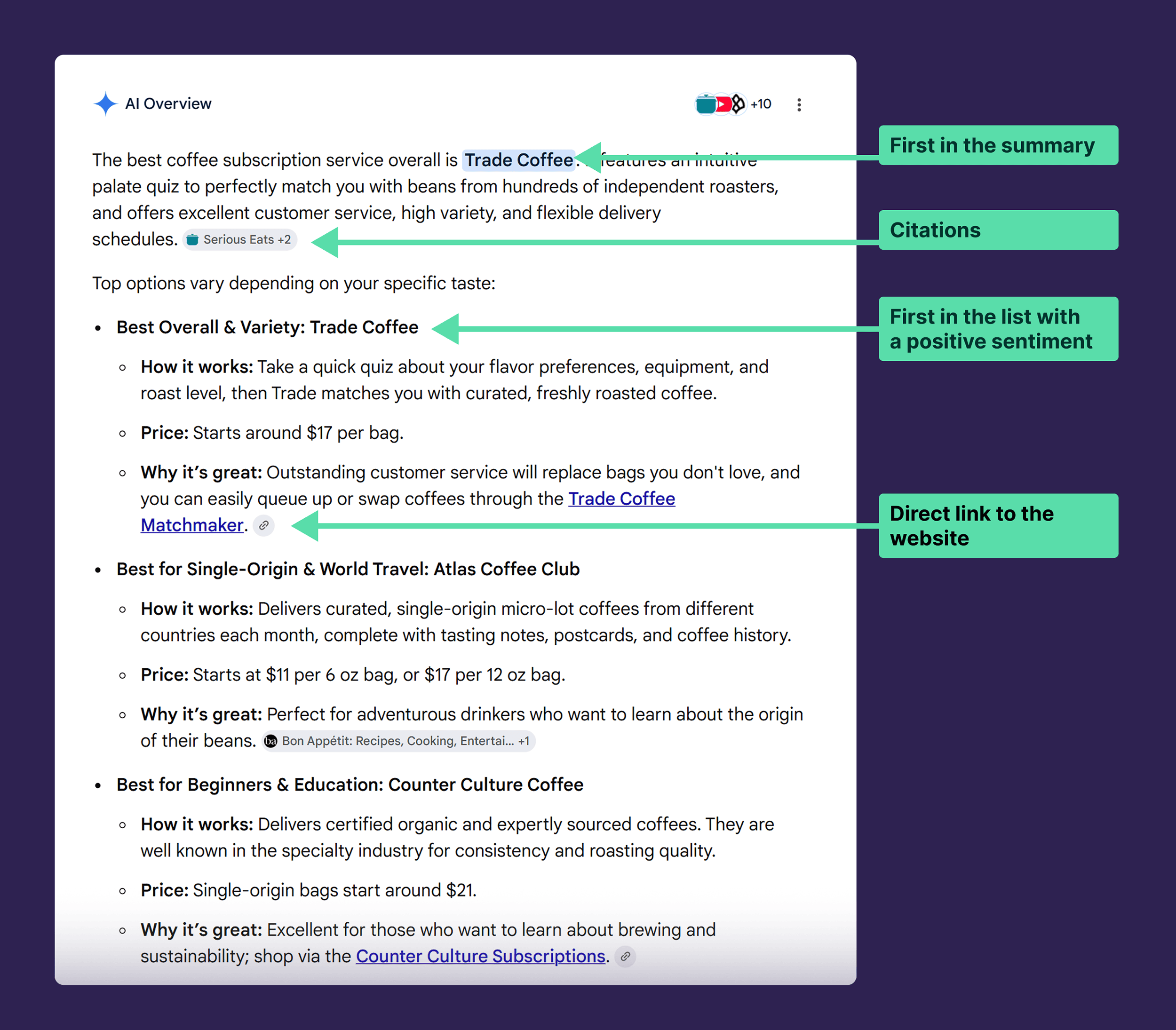 AI Overview &ndash; Trade Coffee mentions