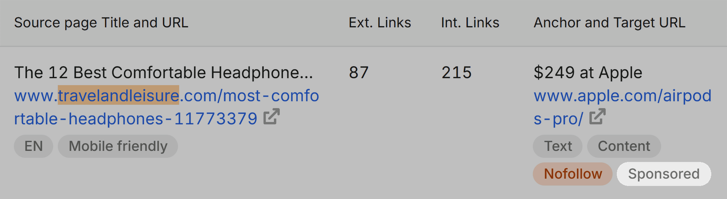 Backlink Analytics &ndash; Apple Airpods Pro &ndash; Sponsored backlink