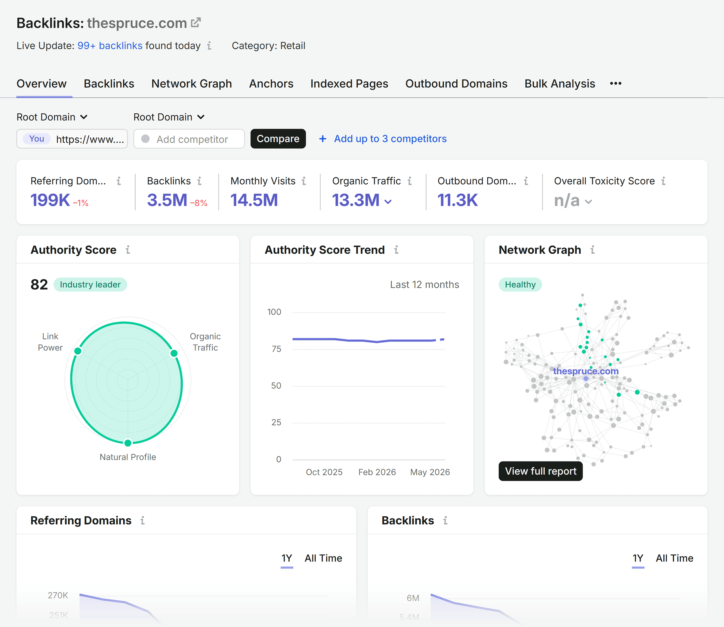 Backlink Analytics &ndash; The Spruce &ndash; Overview