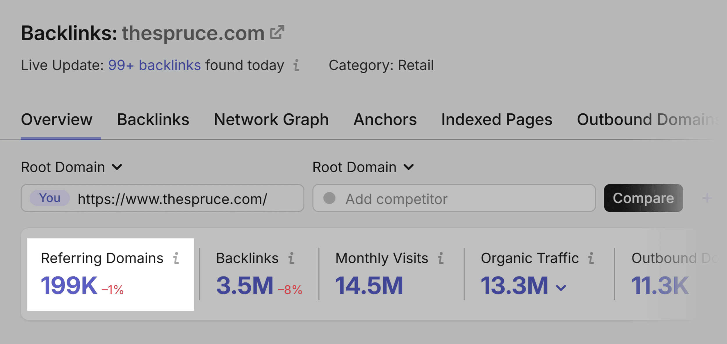 Backlink Analytics &ndash; The Spruce &ndash; Referring domains