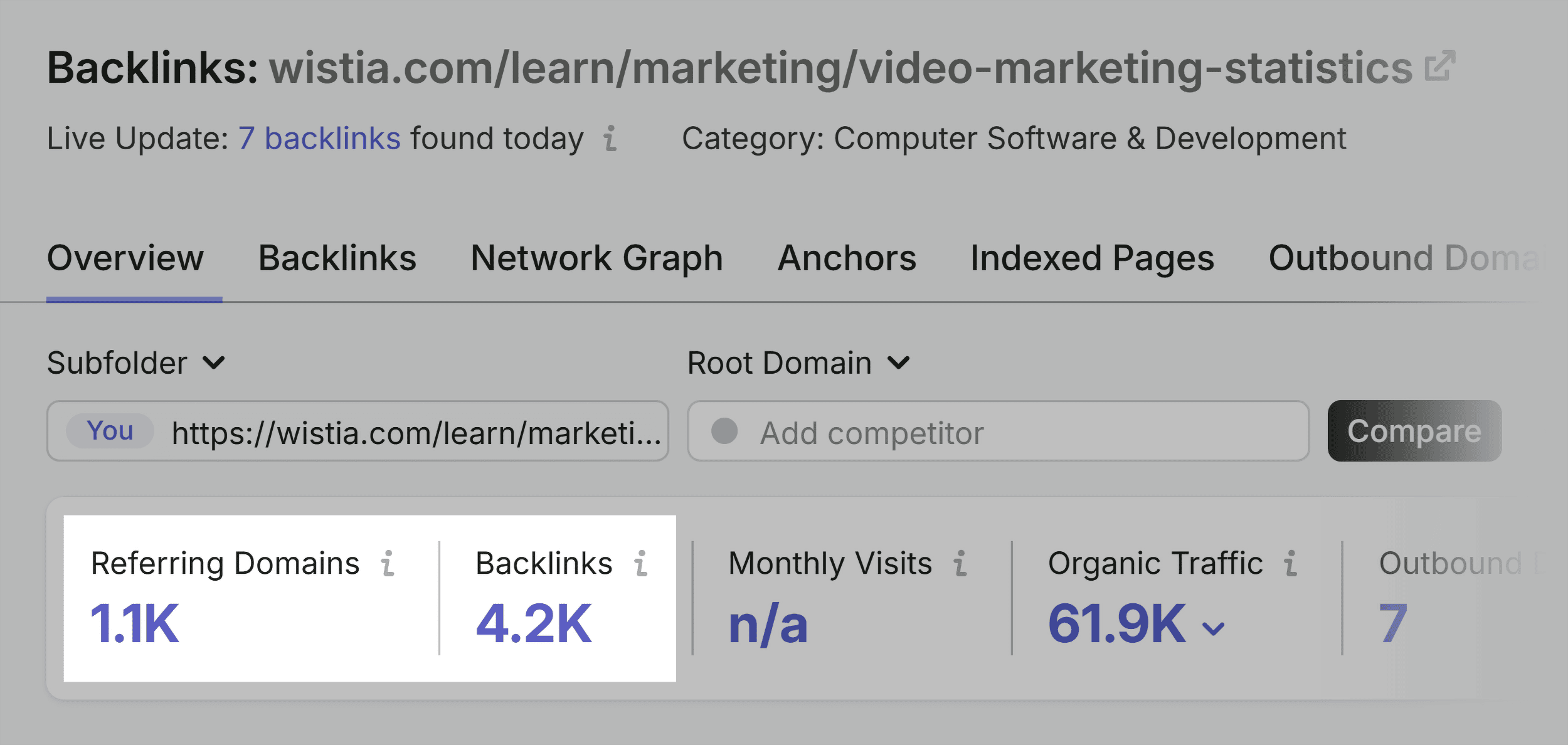 Backlink Analytics &ndash; Wistia article &ndash; Referring domains and backlinks