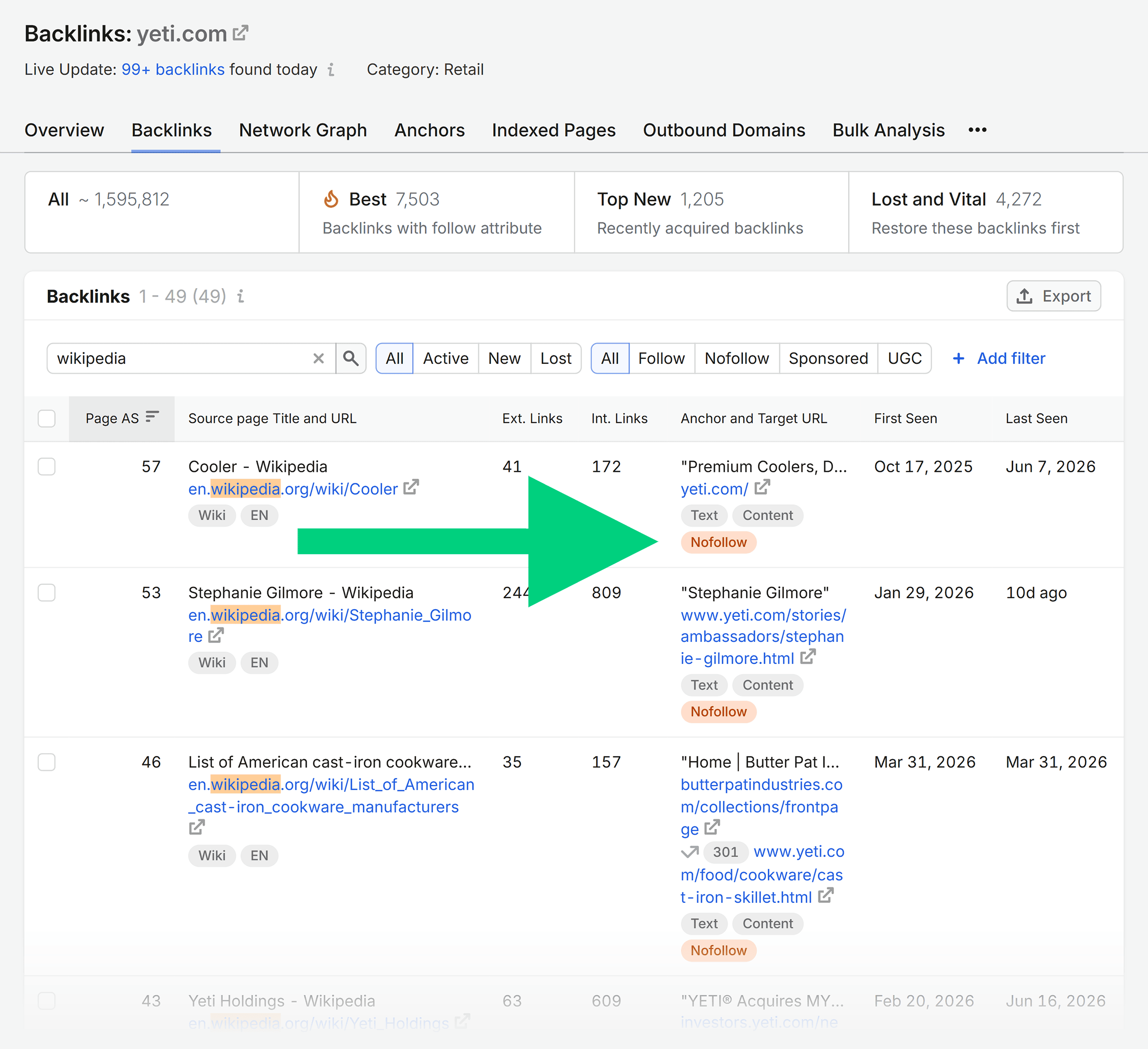 Backlink Analytics &ndash; Yeti &ndash; Wikipedia nofollow backlinks