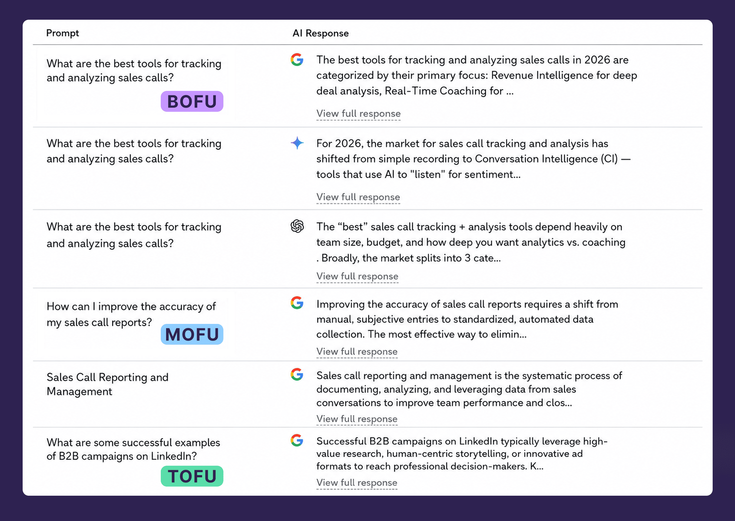 Best B2B software &ndash; BOFU, MOFU, and TOFU