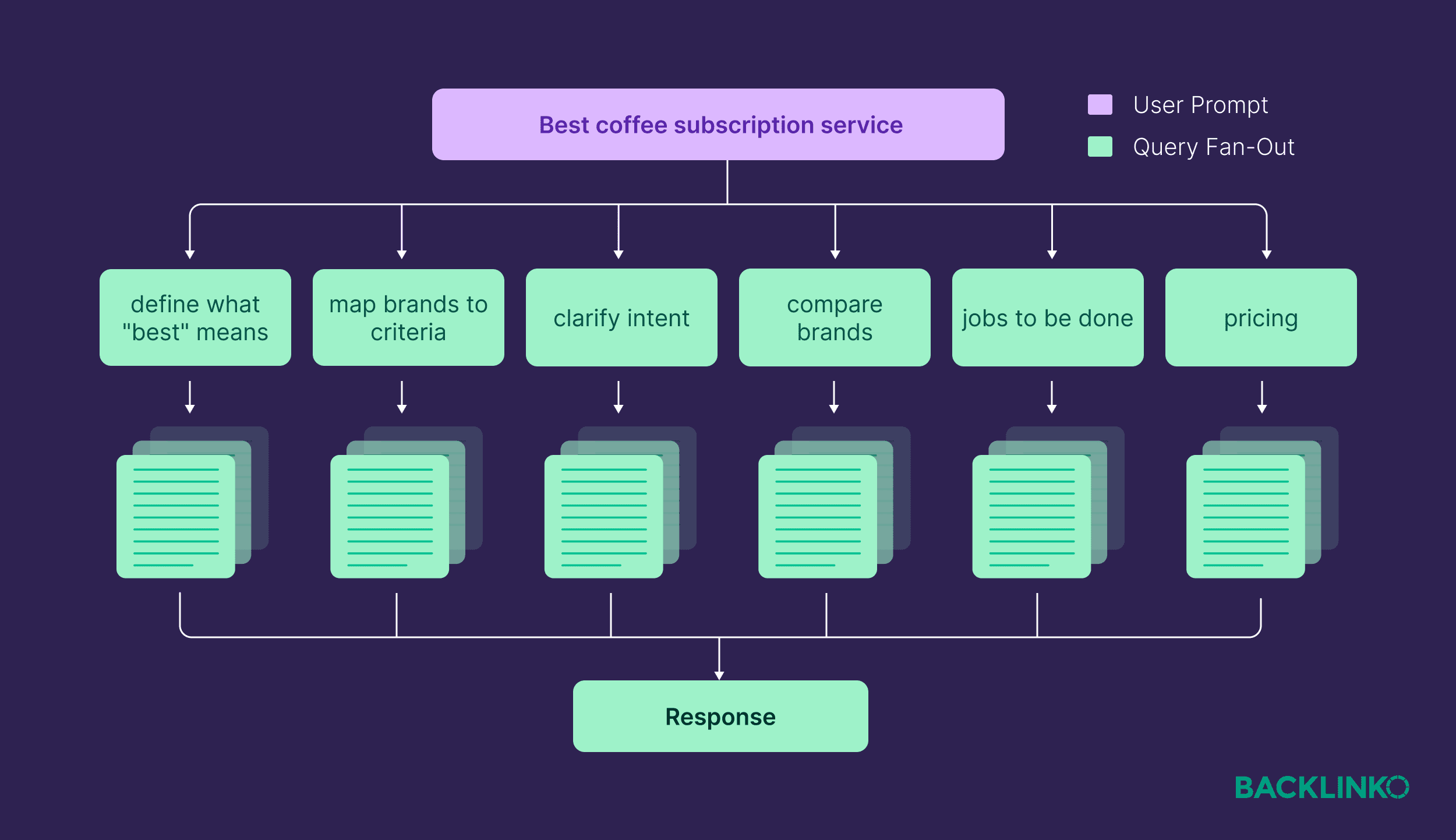 Best coffee subscription service &ndash; Query fan-out