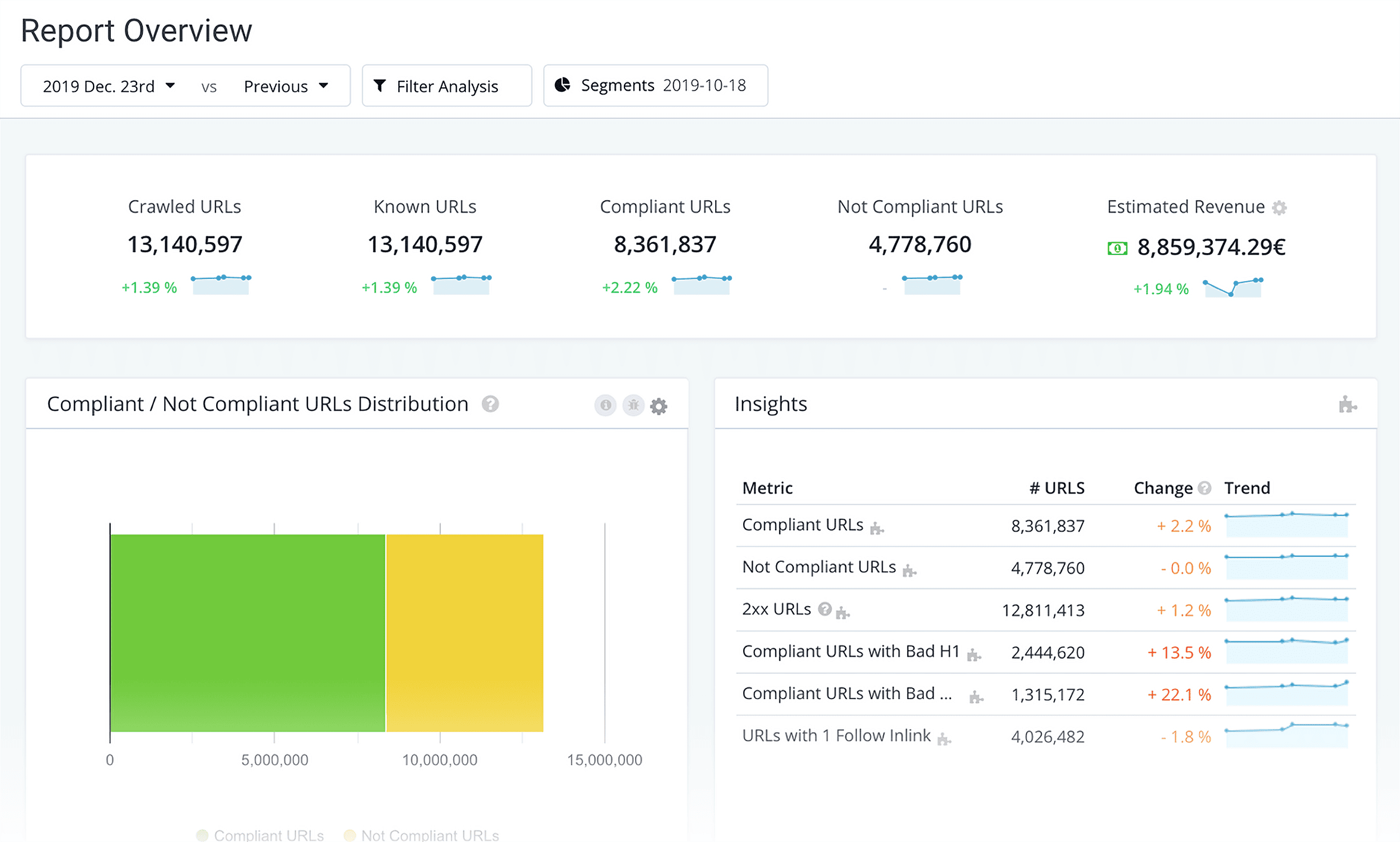 Botify – Analytics Botify – Analytics