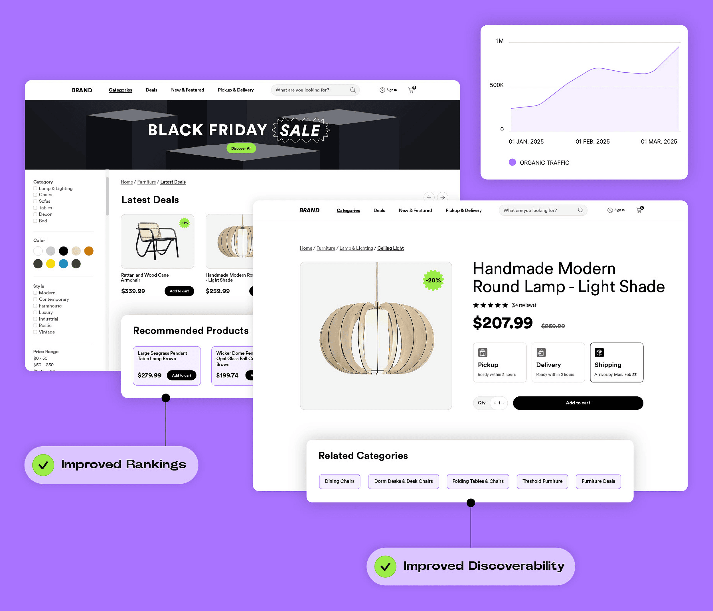 Botify – Smartlink Botify – Smartlink