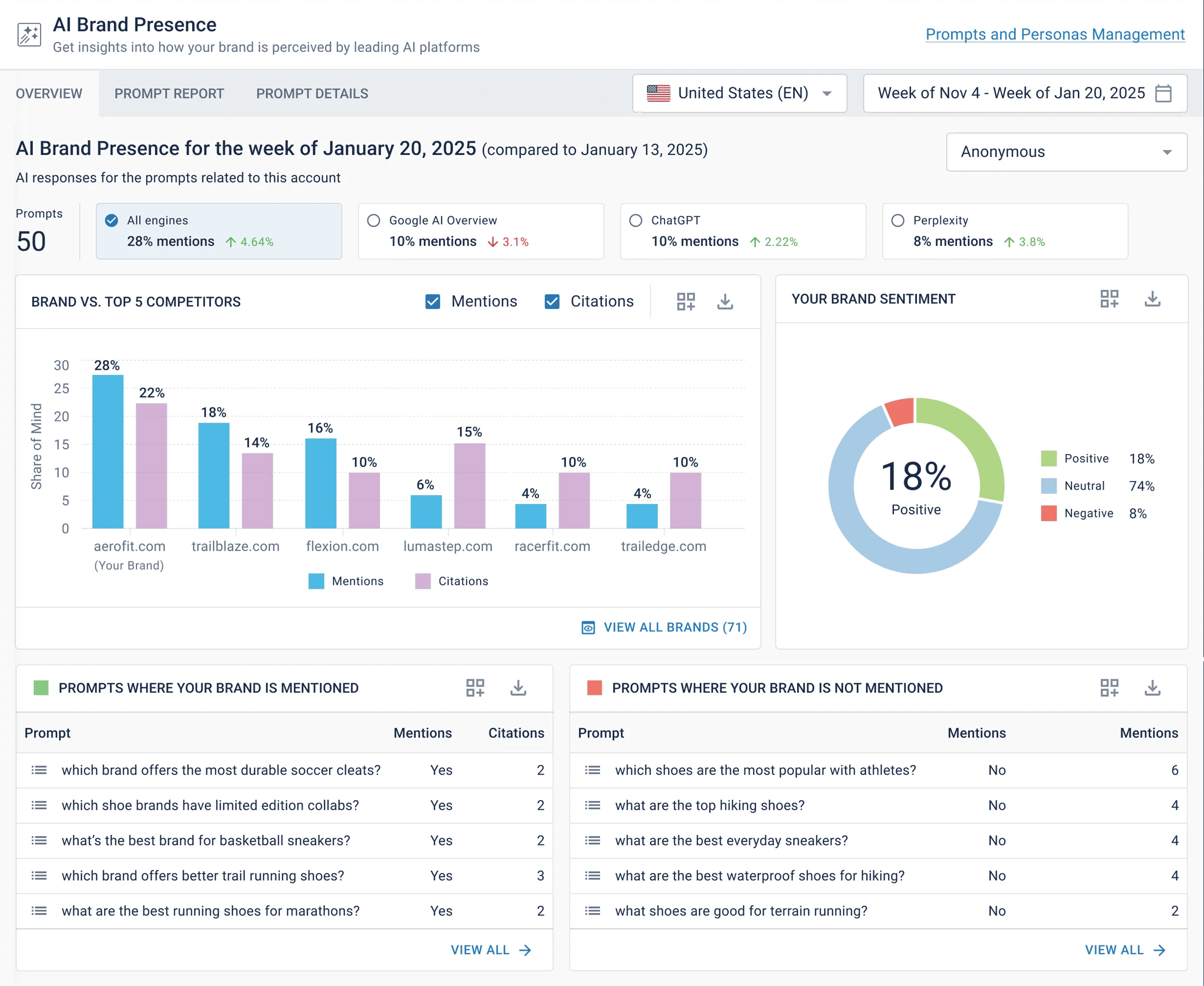 BrightEdge – AI Catalyst BrightEdge – AI Catalyst