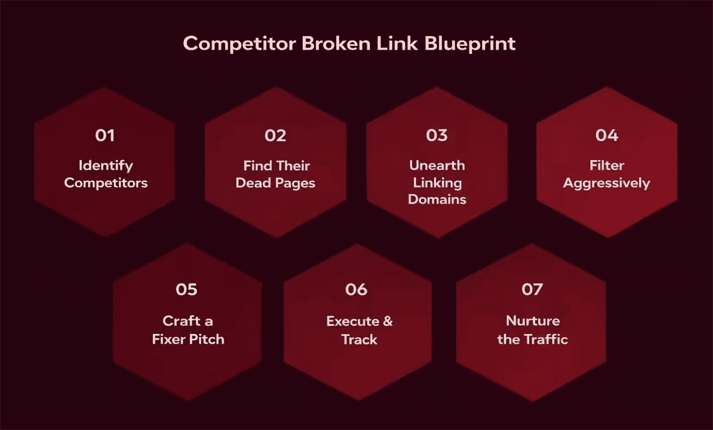 Competitor broken link blueprint