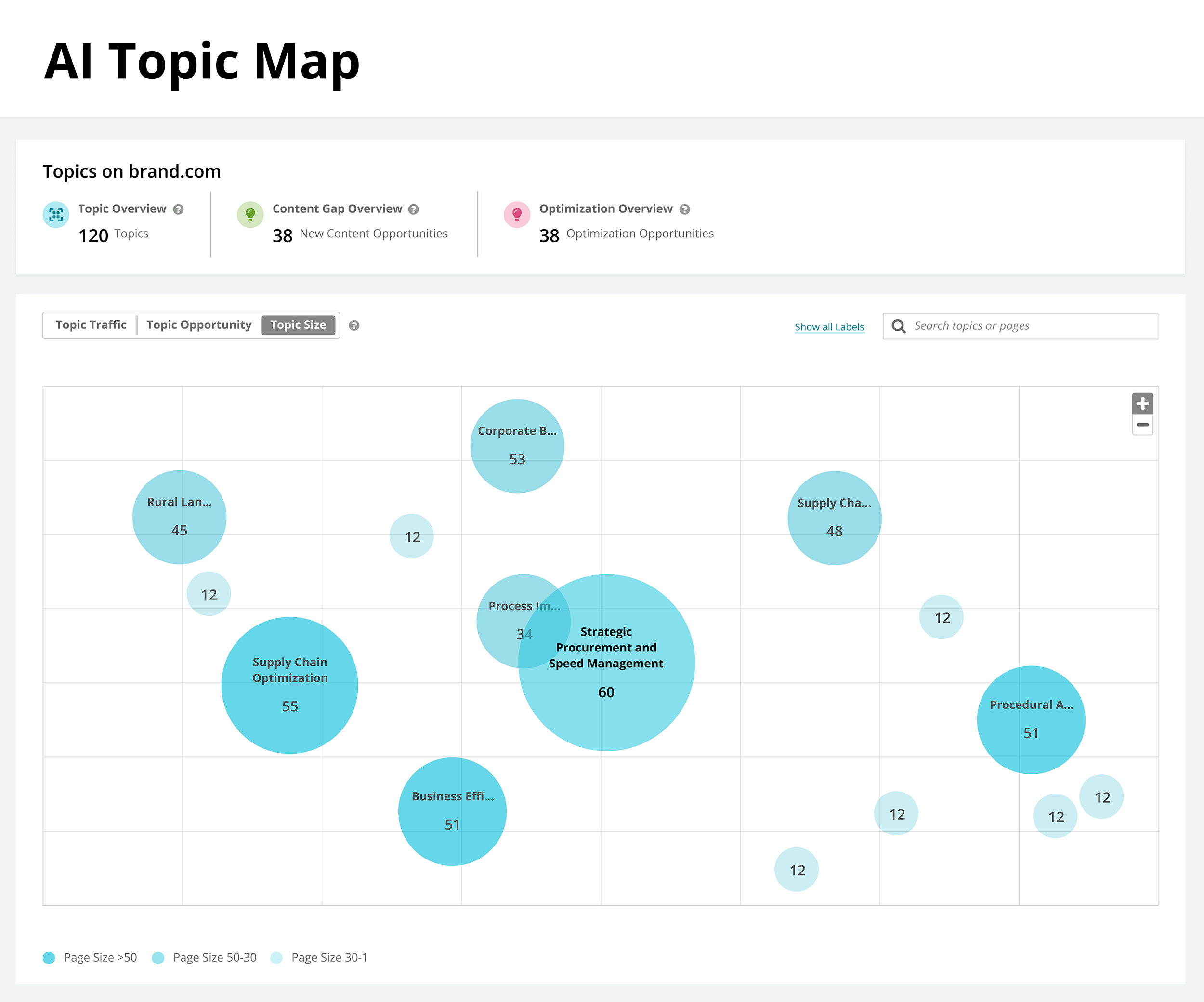 Conductor – AI Topic Map Conductor – AI Topic Map