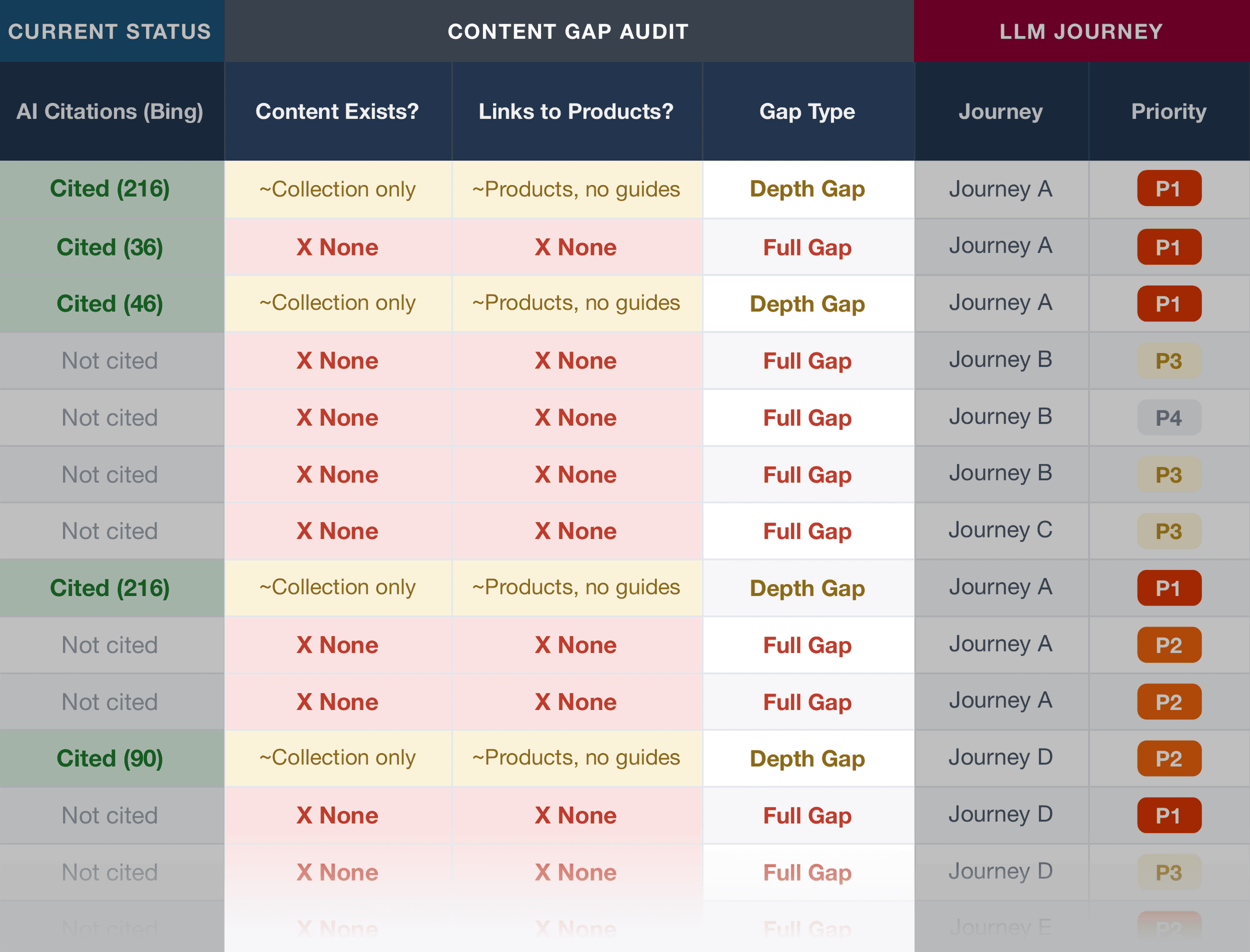 Constrain Map &ndash; Content gap