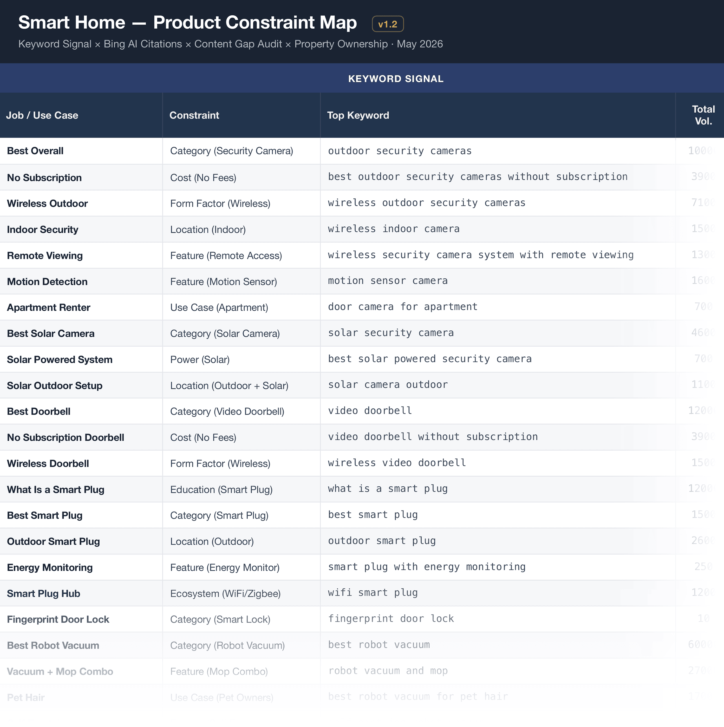 Constrain Map &ndash; Best doorbell
