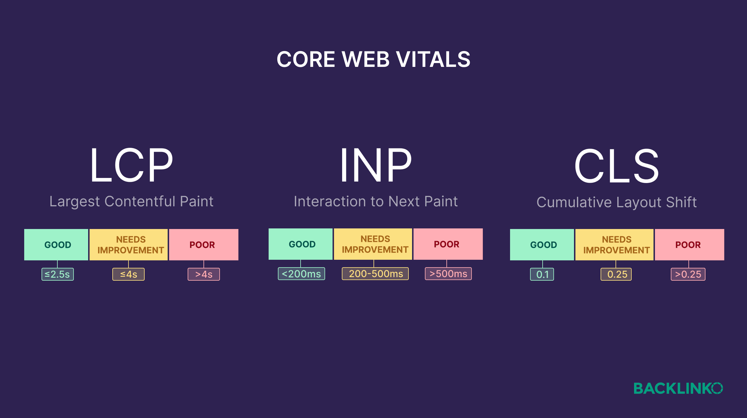 Core Web Vitals