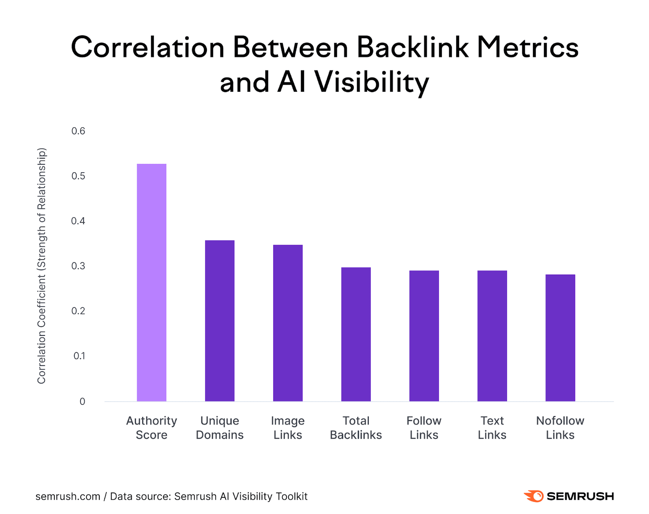 6 Digital PR Strategies to Boost AI Visibility