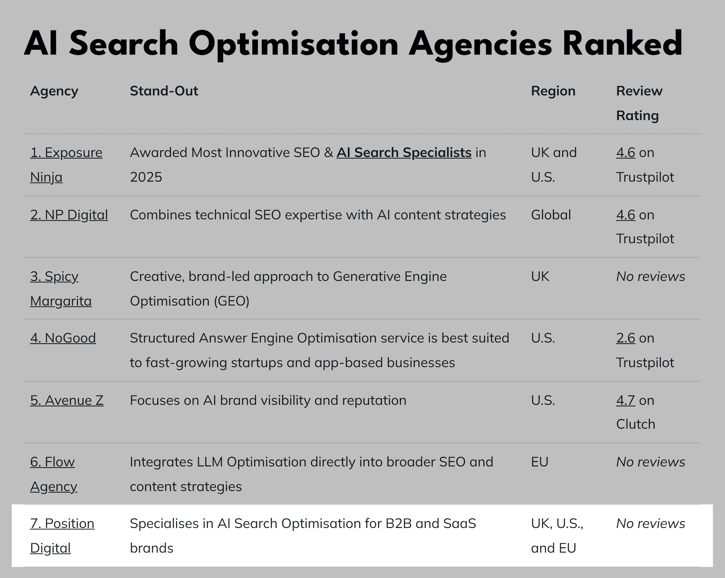6 Digital PR Strategies to Boost AI Visibility