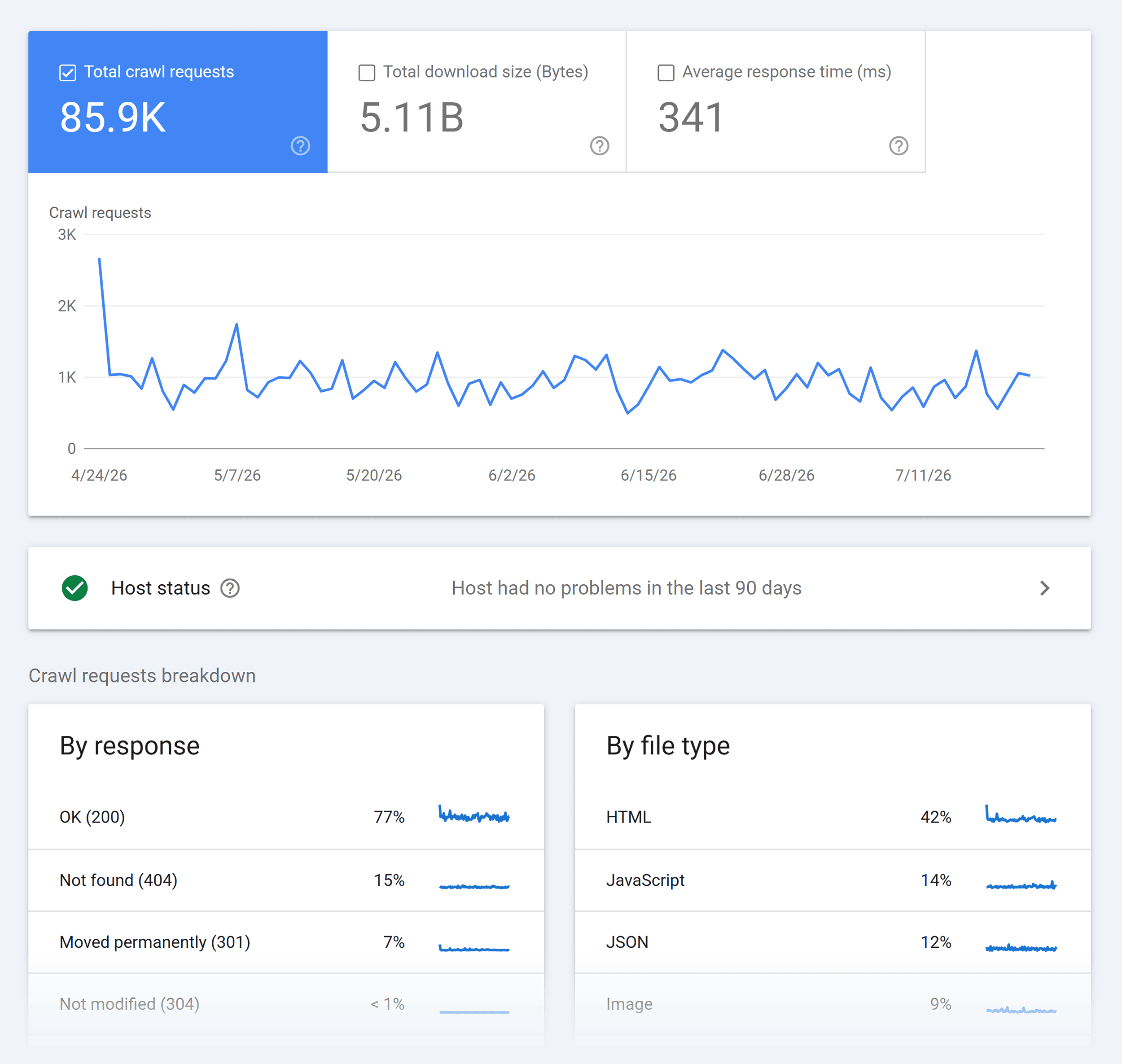 GSC &ndash; Settings &ndash; Crawl stats