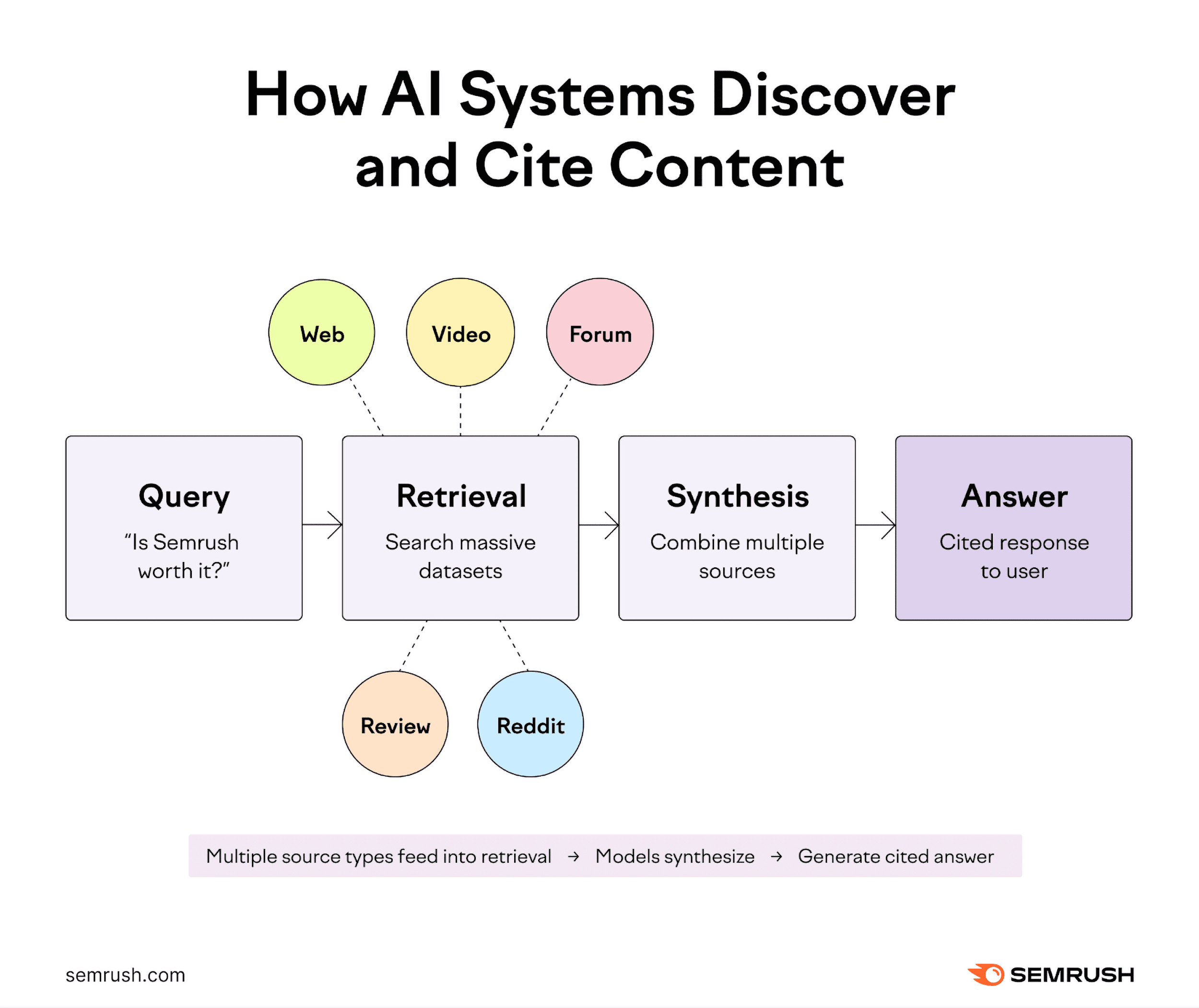 6 Digital PR Strategies to Boost AI Visibility