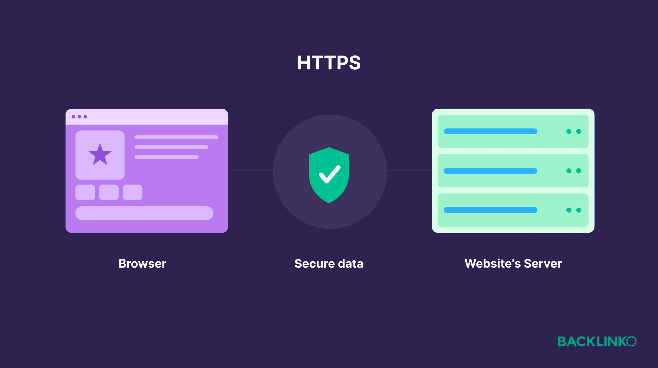 HTTPS