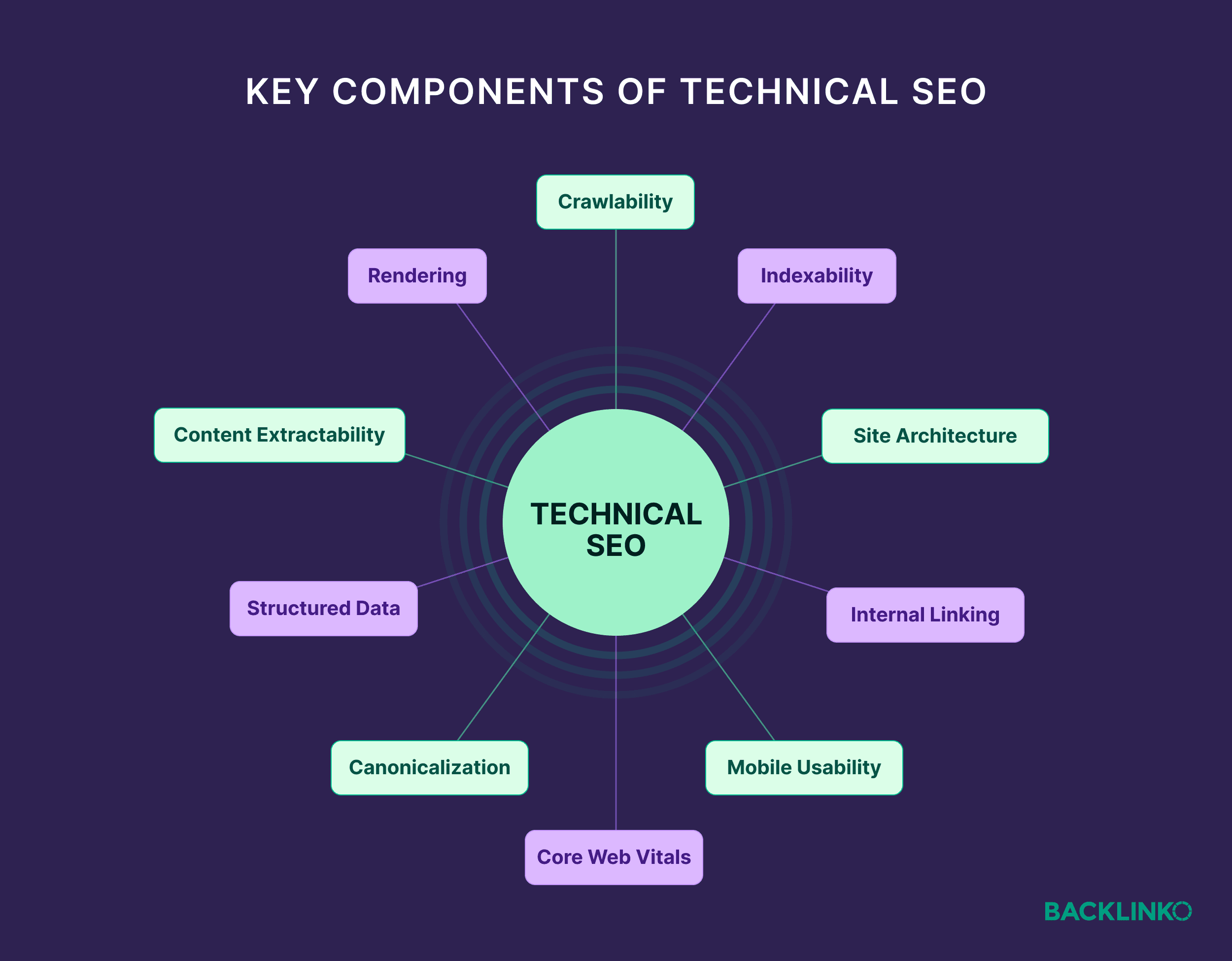 Key components of technical SEO