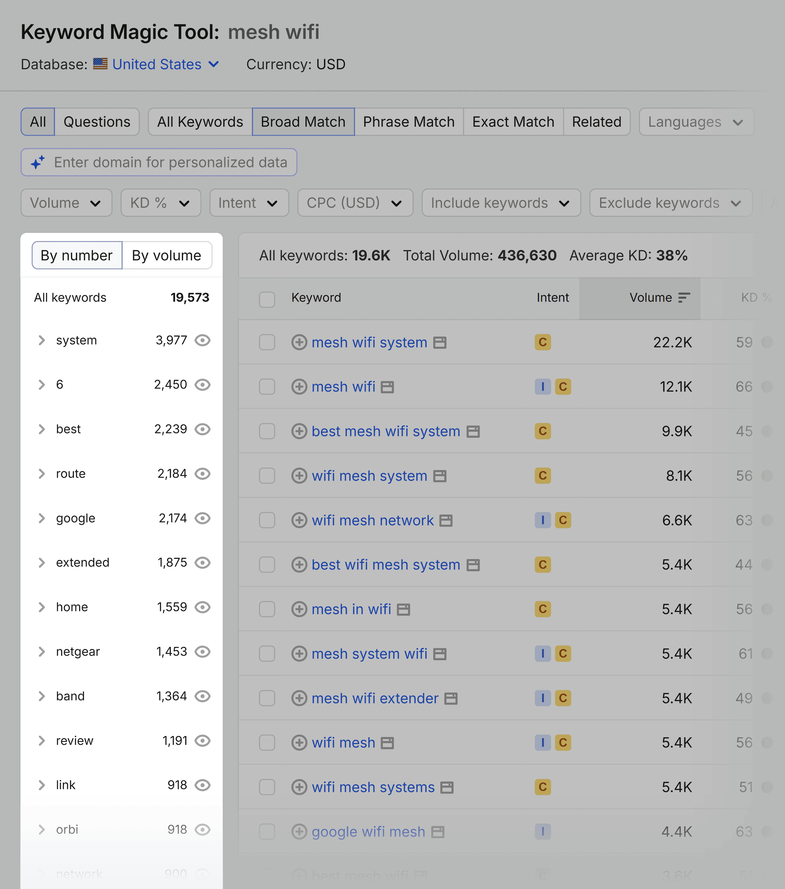 Keyword Magic Tool &ndash; Mesh Wi-Fi