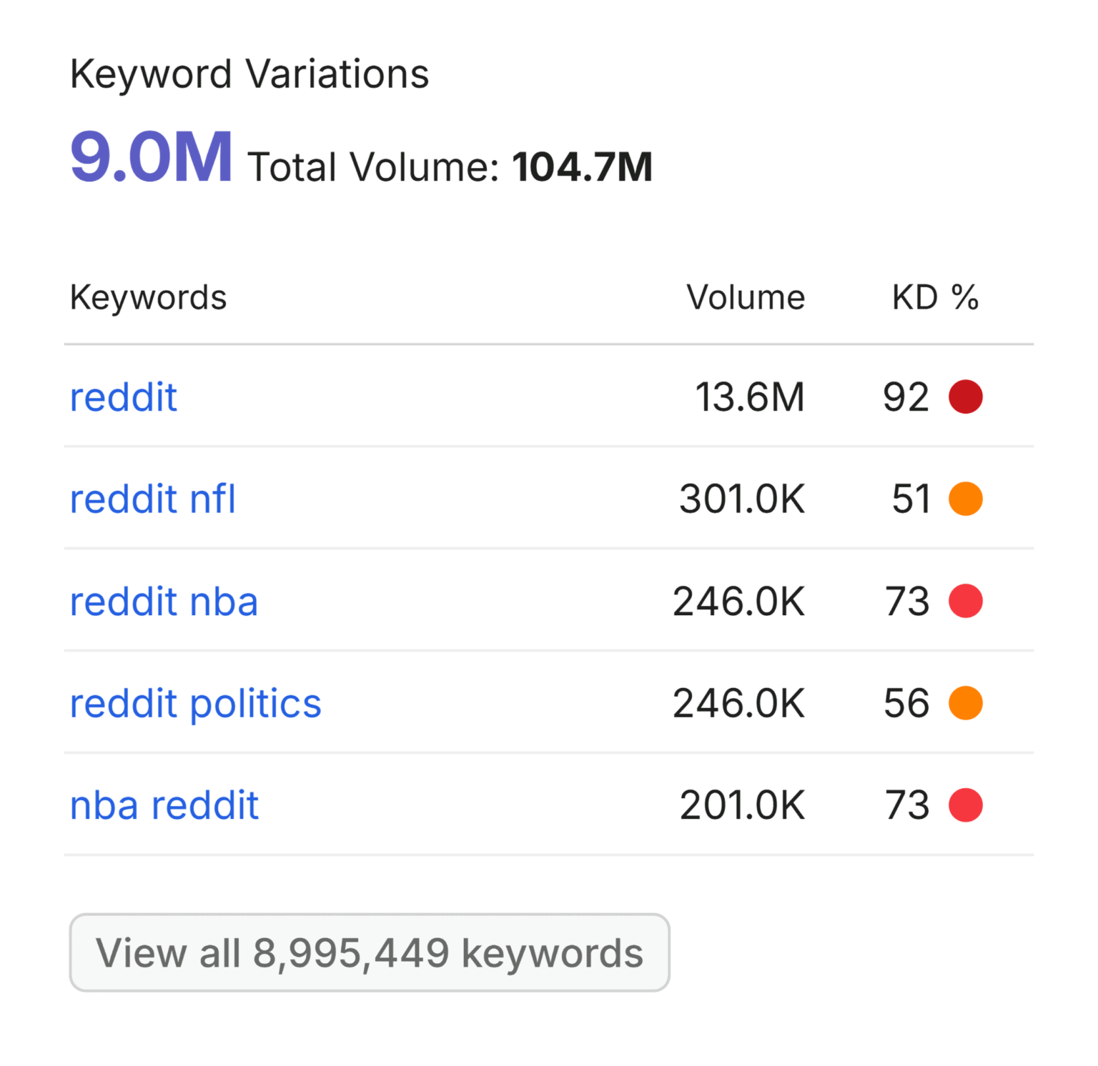 Reddit Marketing in 3 Hours/Week: From 0 Karma to Real Cred