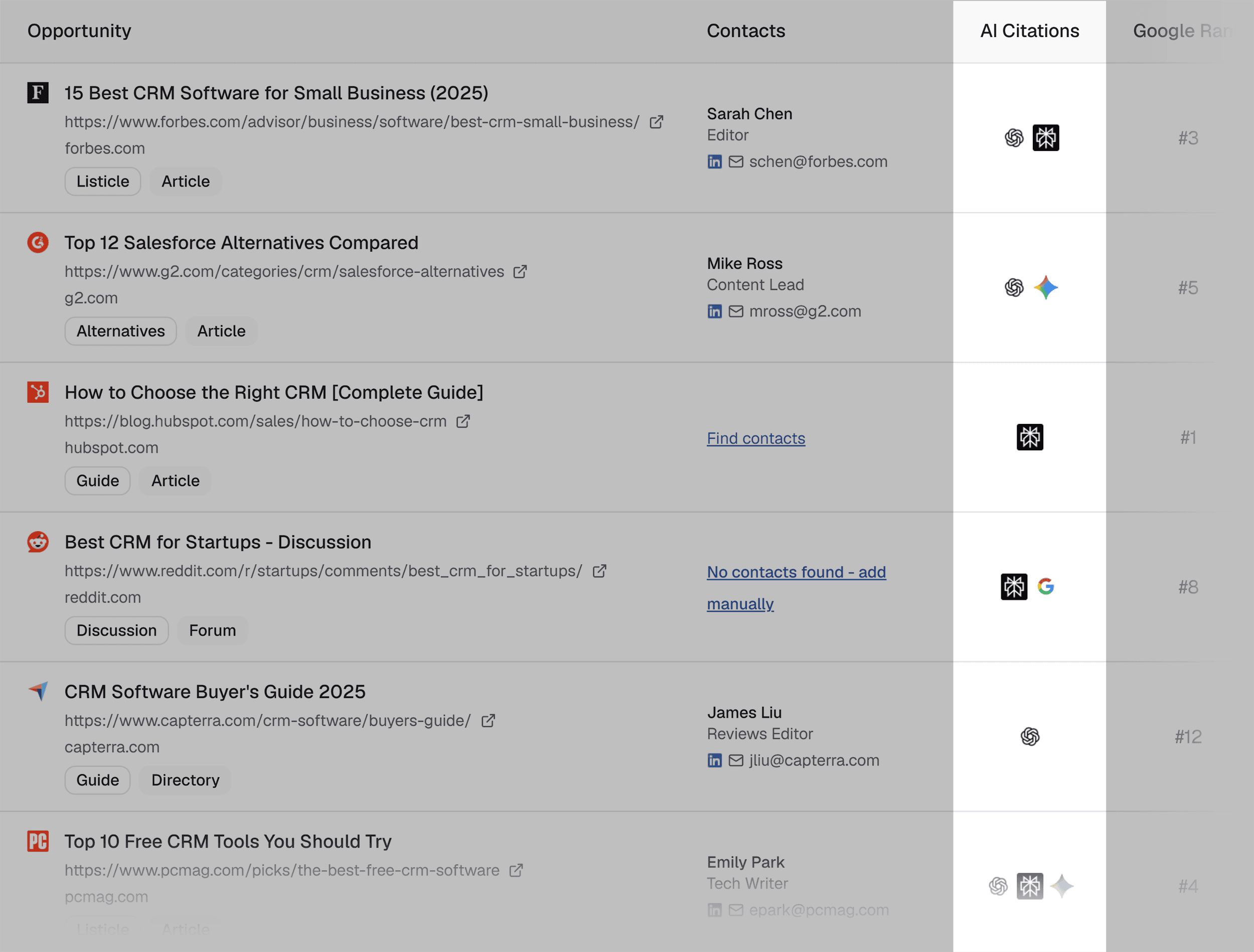 6 Digital PR Strategies to Boost AI Visibility