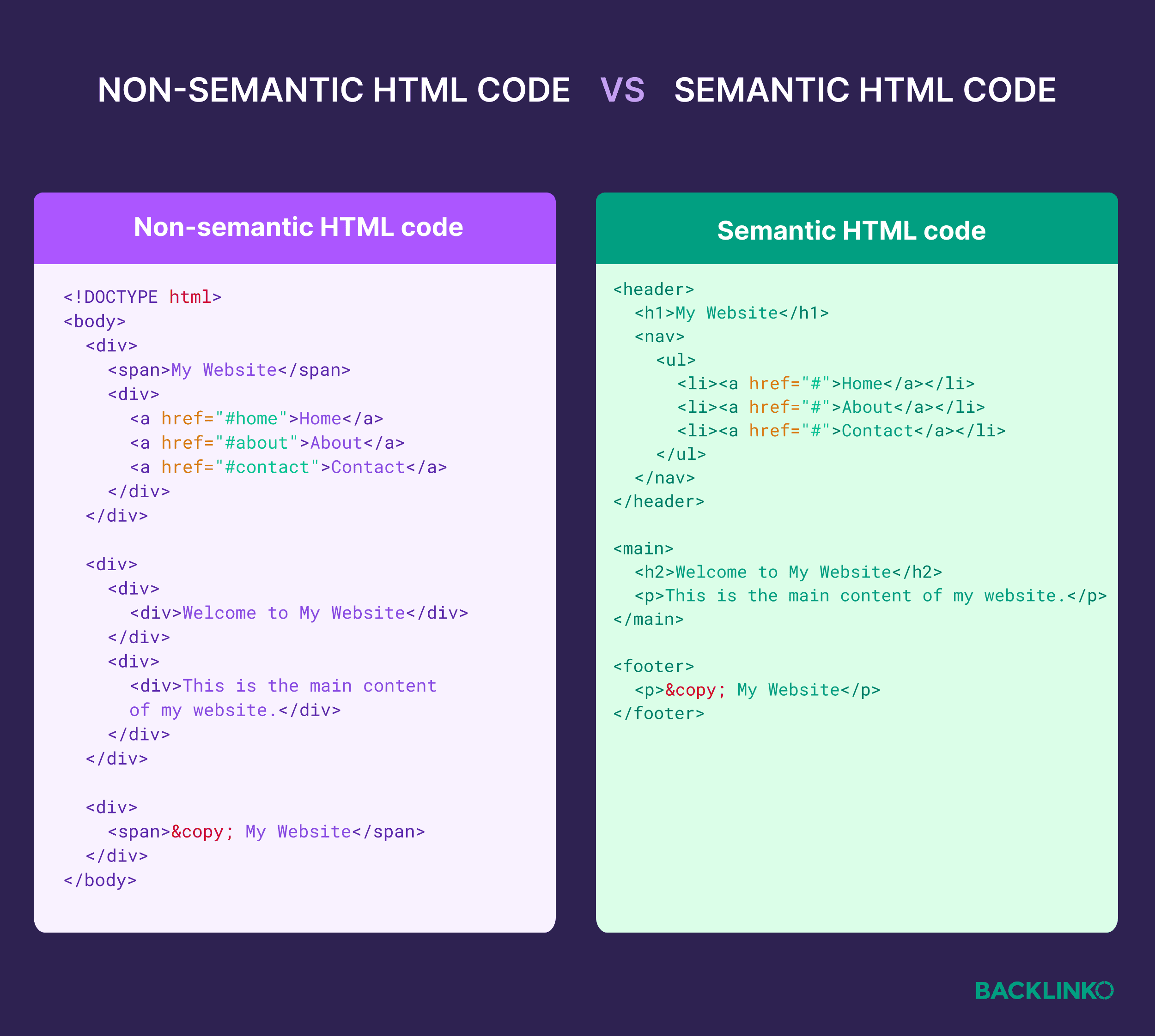 Non-semantic vs semantic HTML code
