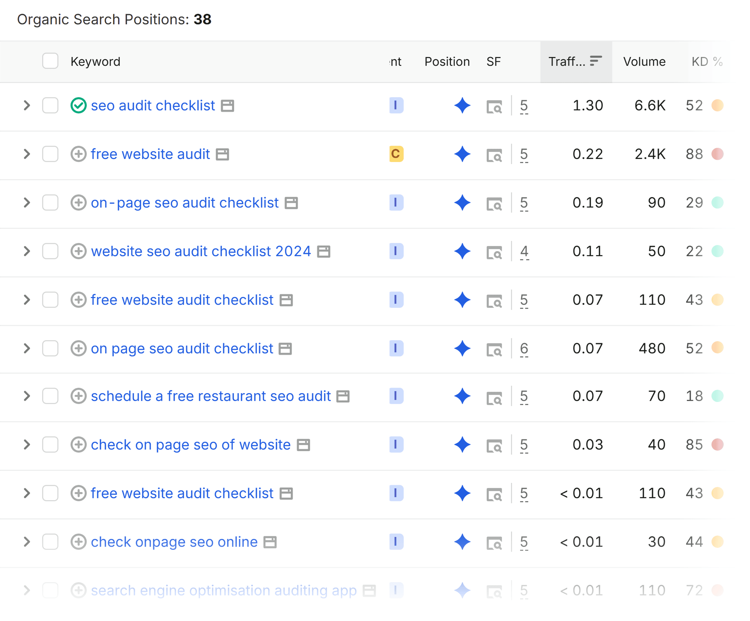 Organic Rankings &ndash; Backlinko SEO checker