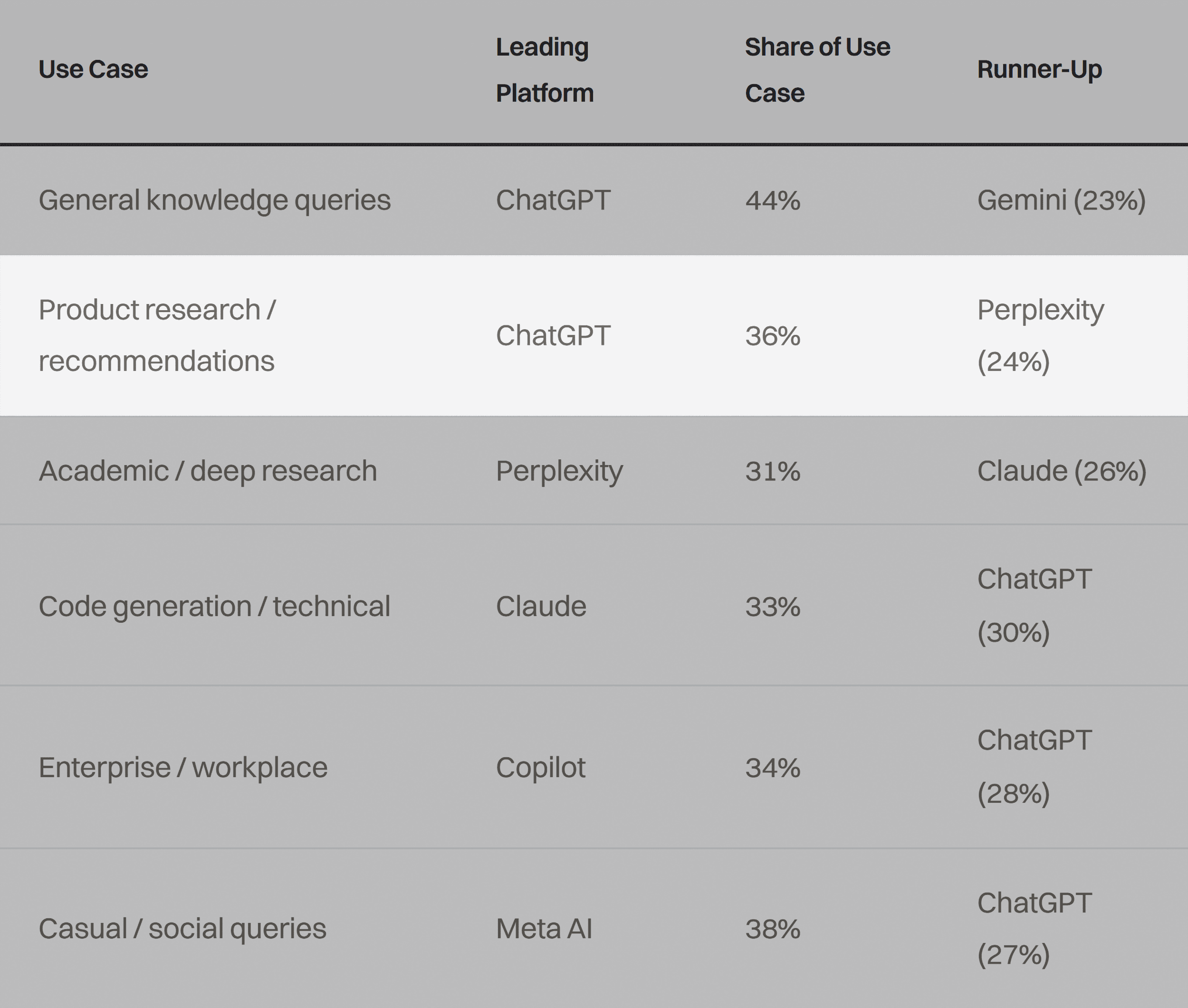 Presenc &ndash; AI platform market share