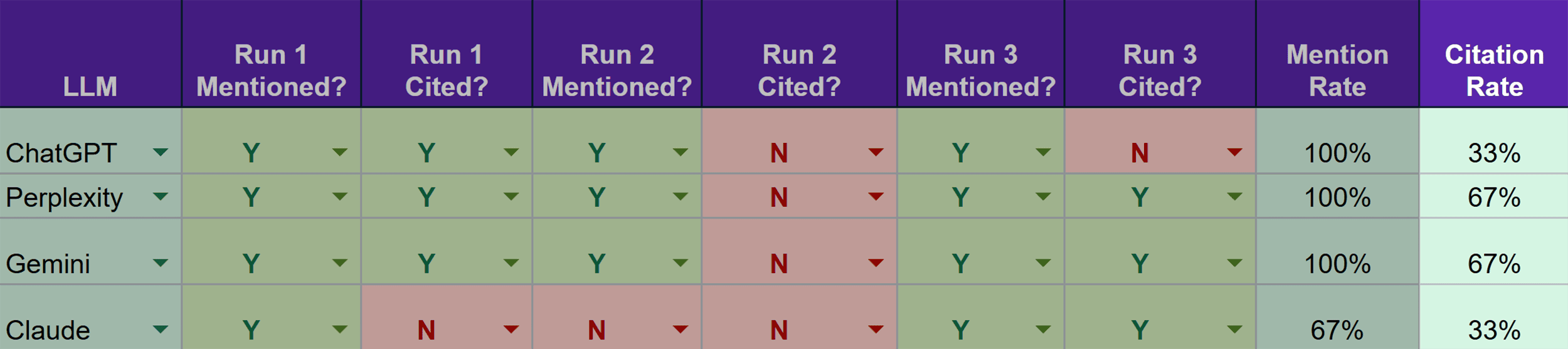 Prompt Tracking Template &ndash; Citation rate