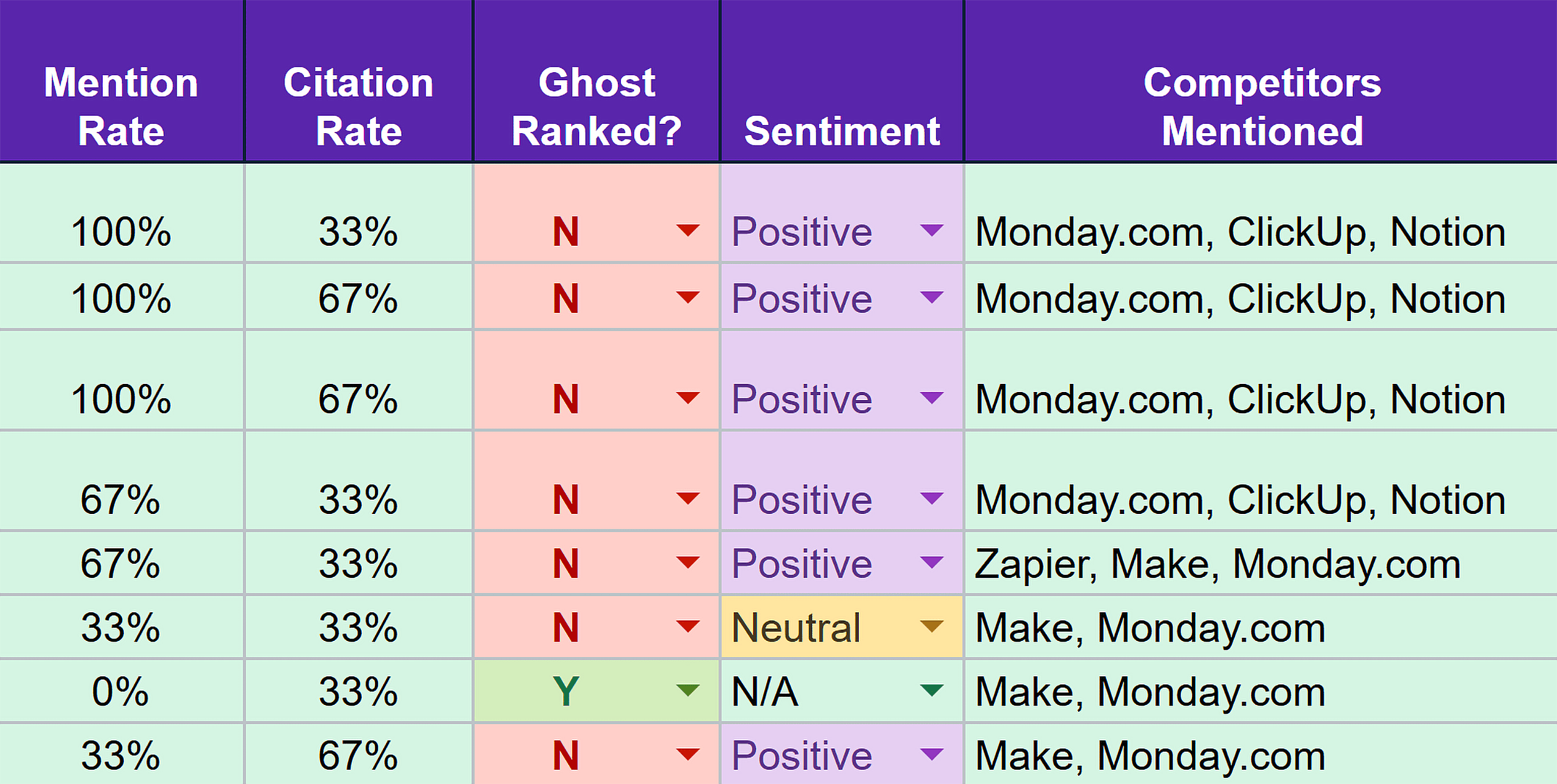Prompt Tracking Template &ndash; Competitors