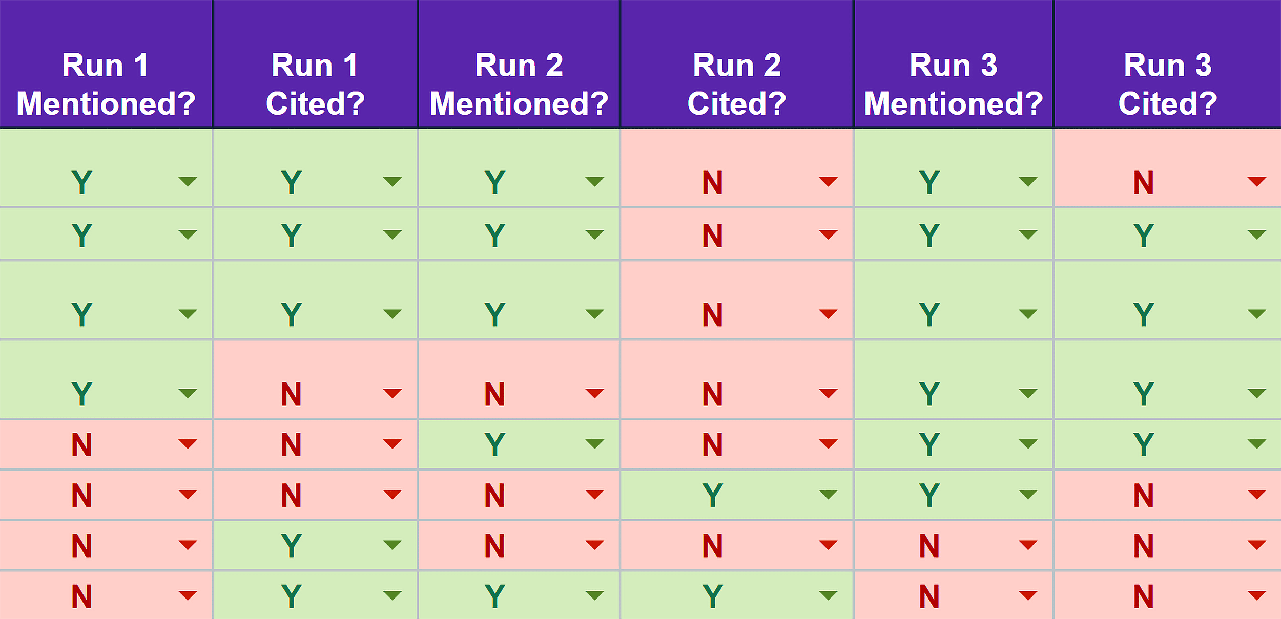 Prompt Tracking Template &ndash; Runs
