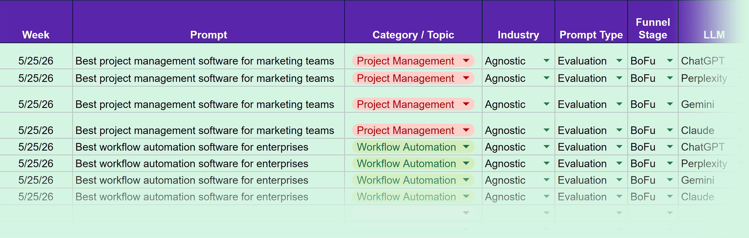 Prompt Tracking Template