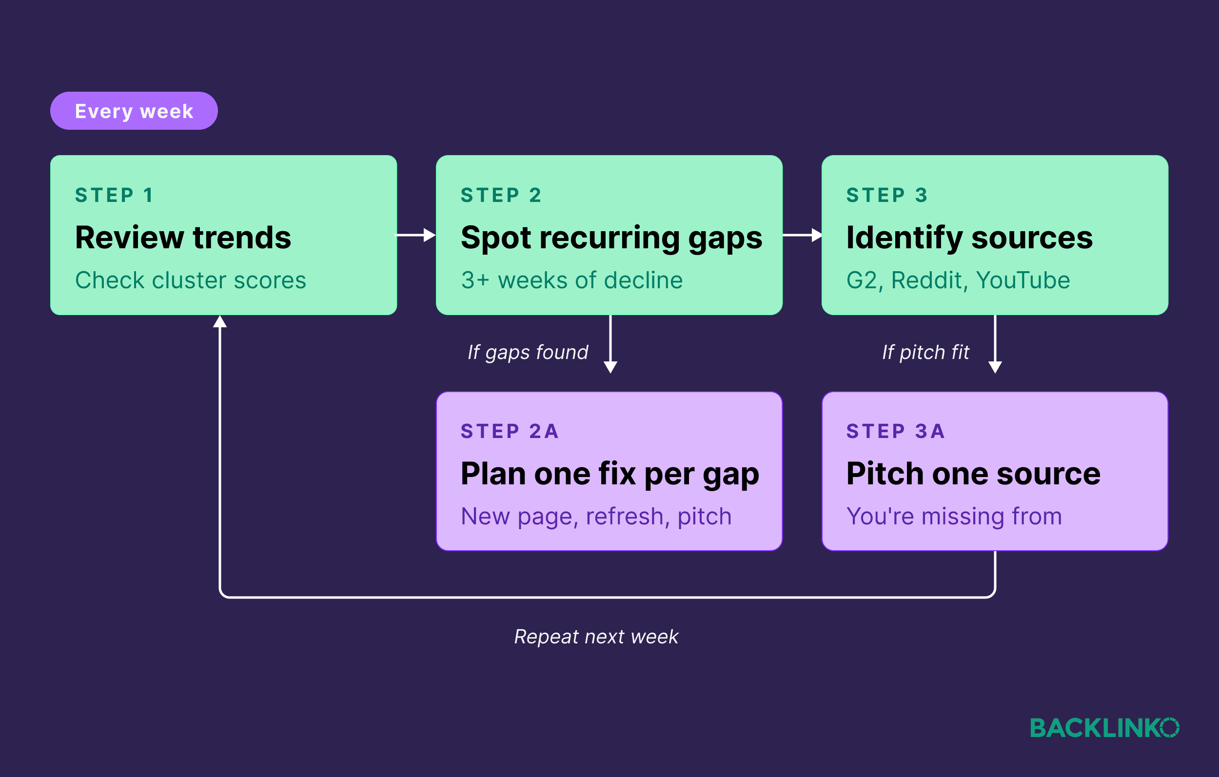 Prompt Monitoring Routine &ndash; Workflow