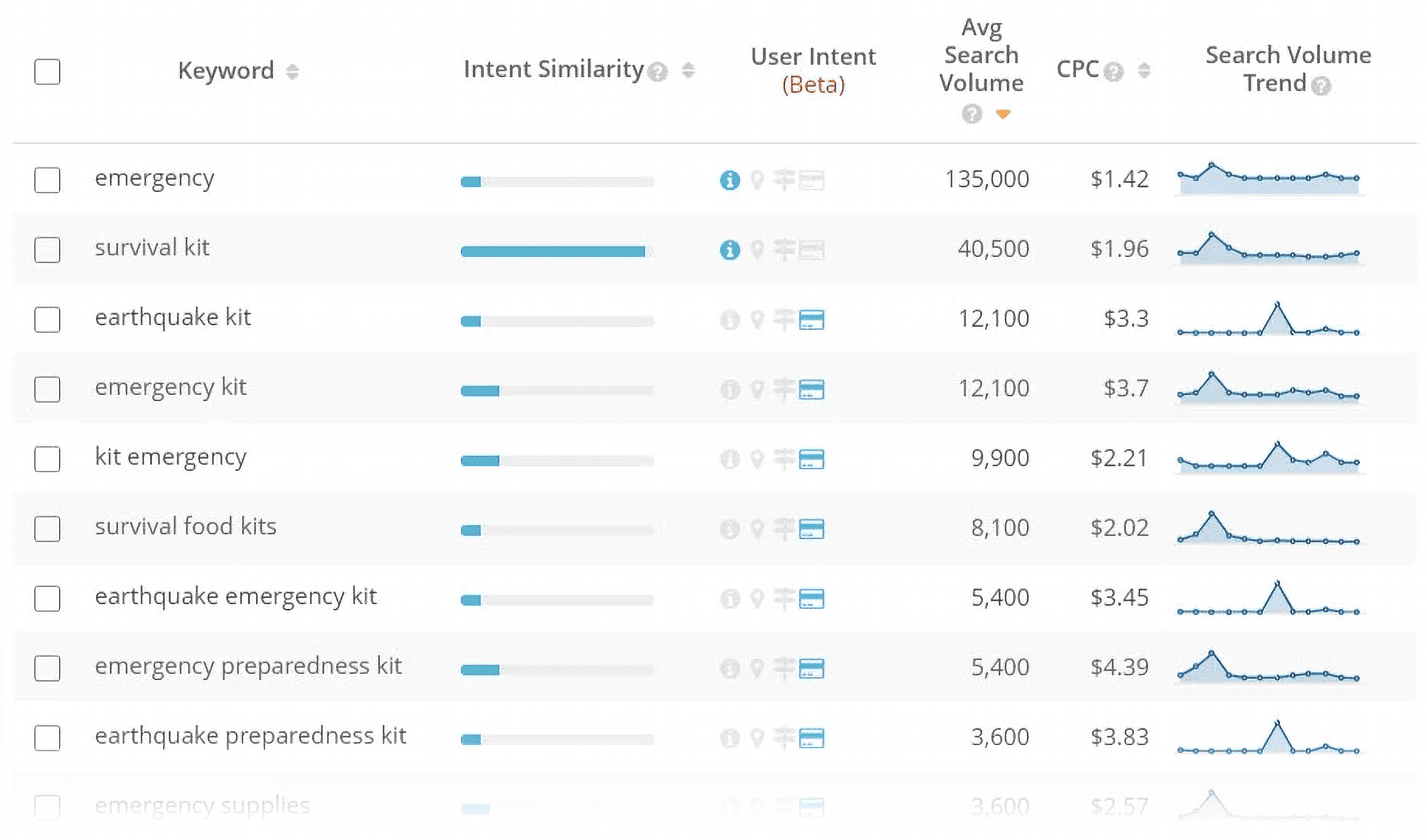 SEOClarity – Data SEOClarity – Data