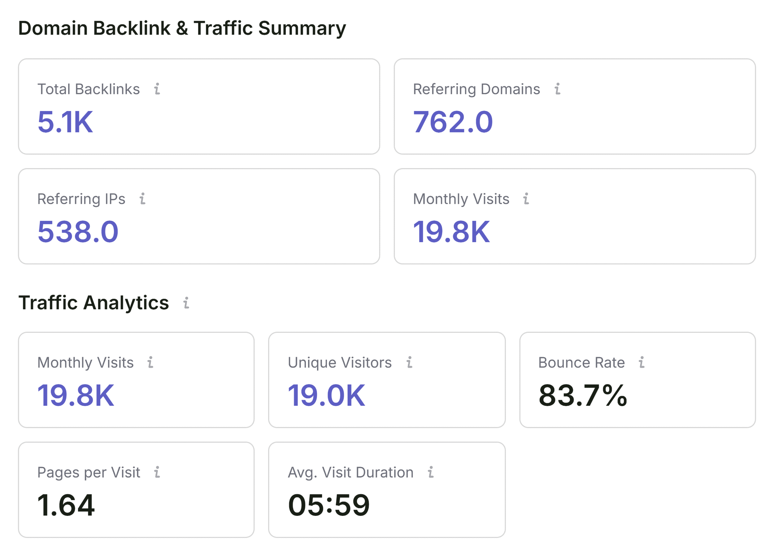 SEOQuake &ndash; Full report &ndash; Semrush &ndash; Connected data