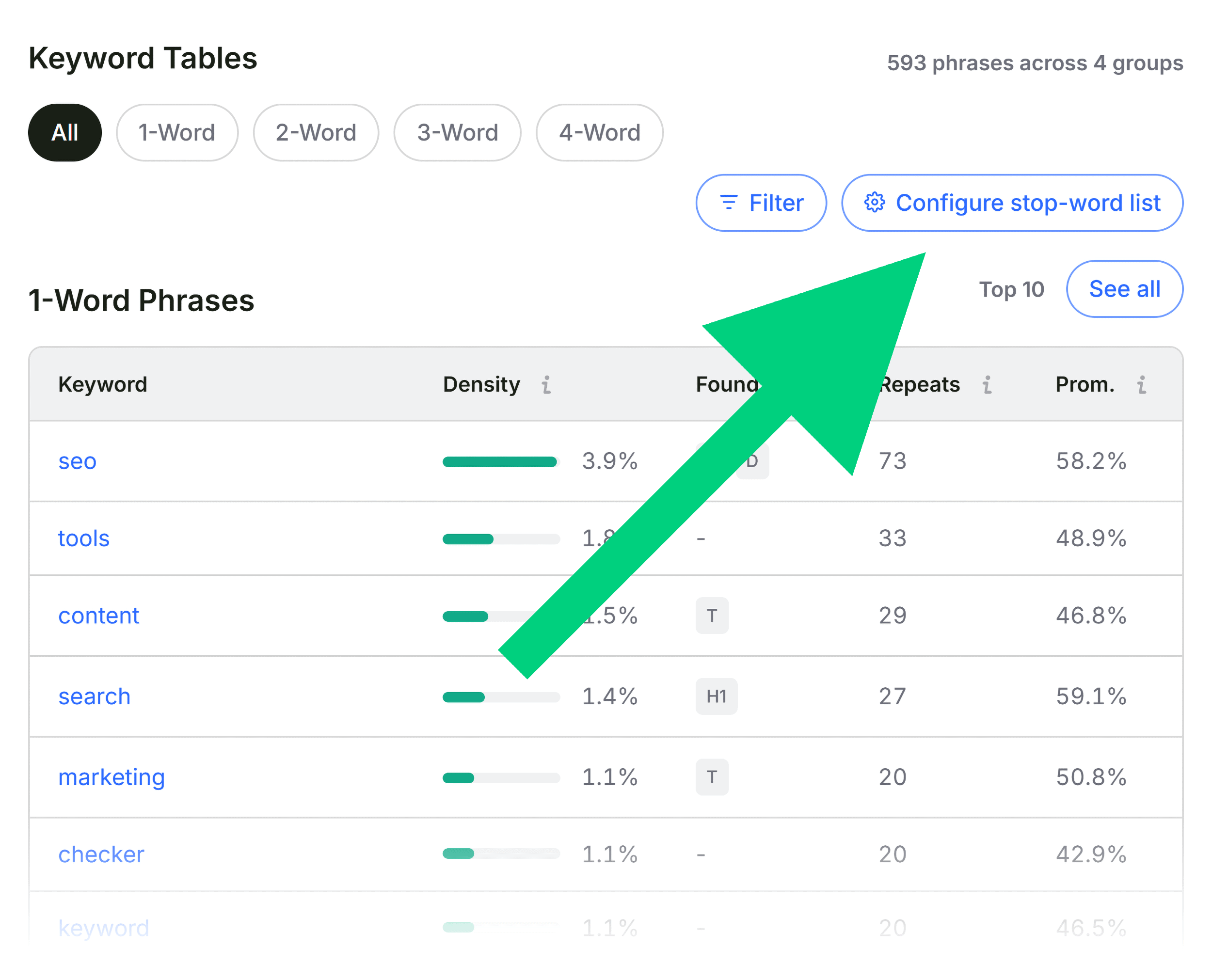 SEOQuake &ndash; Keyword Density &ndash; Configure stop word list