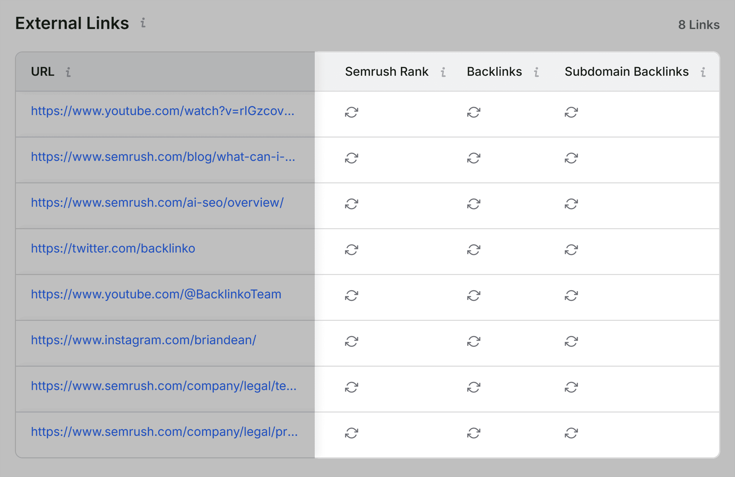 SEOQuake &ndash; Links &ndash; Load backlinks